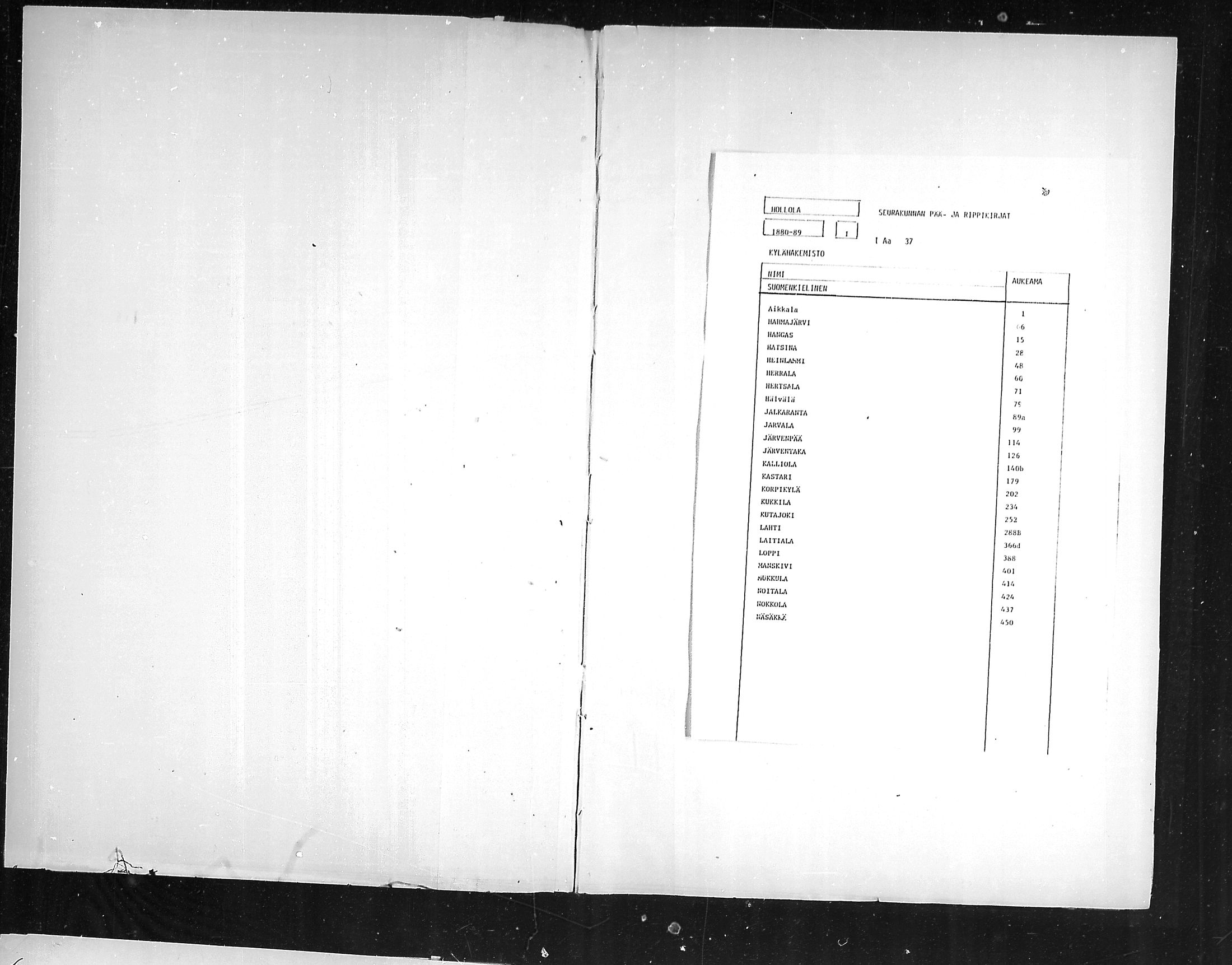 [ ../kirjat/Kirkonkirjat/hollola/rippikirja_1880-1889_mko84-100/kuvat/1.jpg ]