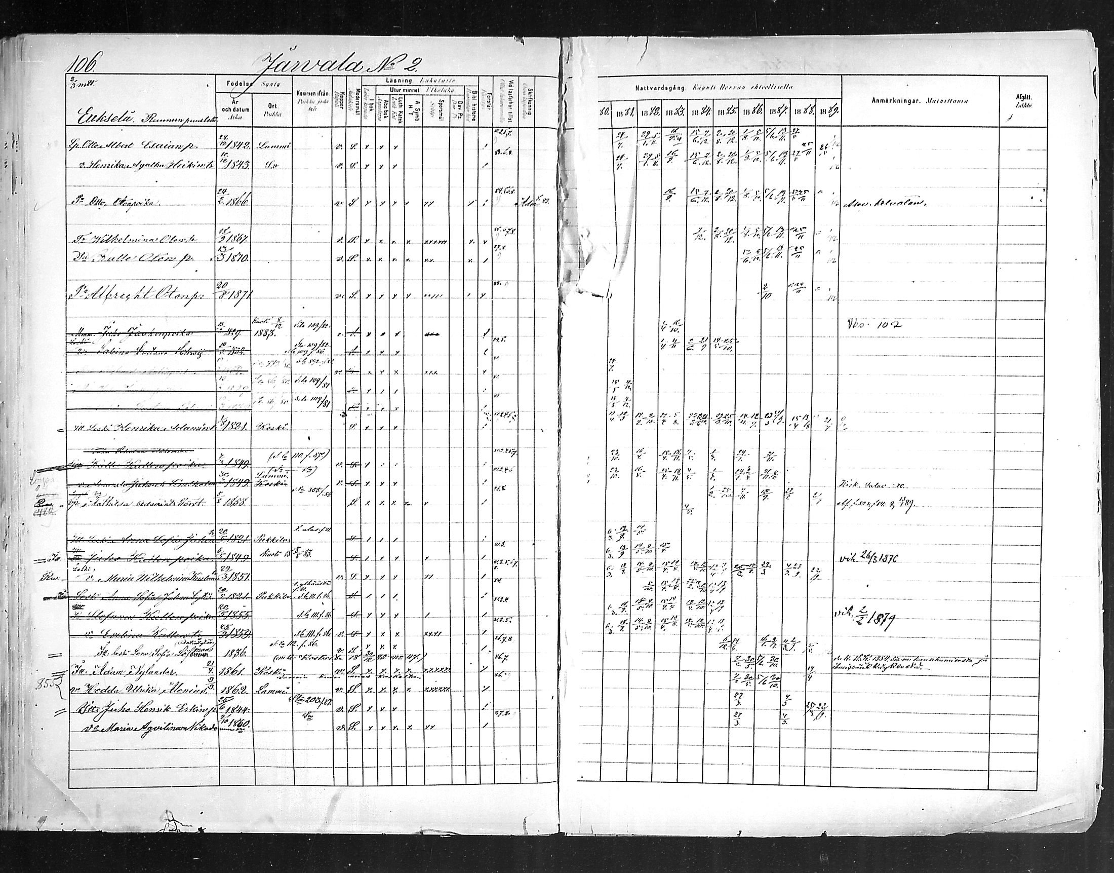 [ ../kirjat/Kirkonkirjat/hollola/rippikirja_1880-1889_mko84-100/kuvat/105.jpg ]