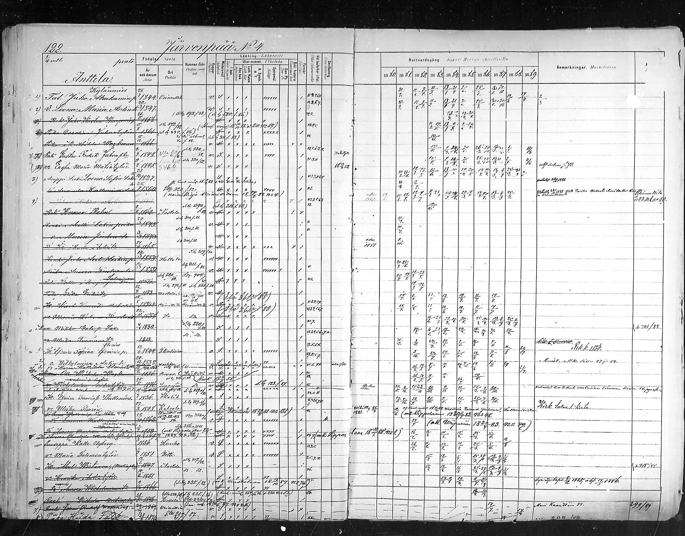 [ ../kirjat/Kirkonkirjat/hollola/rippikirja_1880-1889_mko84-100/kuvat/121.jpg ]