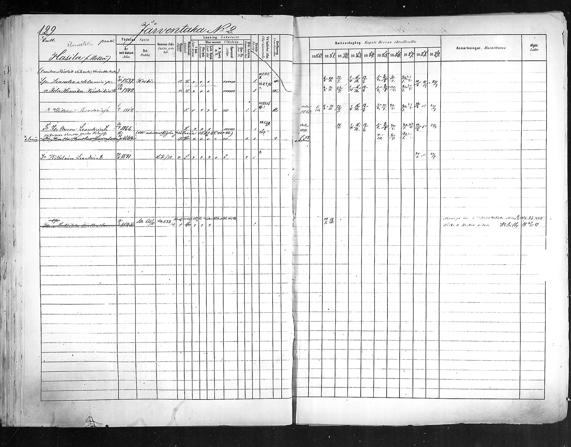 [ ../kirjat/Kirkonkirjat/hollola/rippikirja_1880-1889_mko84-100/kuvat/128.jpg ]