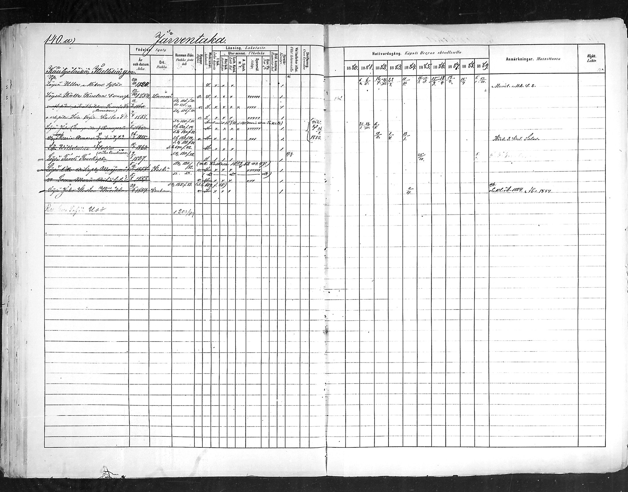 [ ../kirjat/Kirkonkirjat/hollola/rippikirja_1880-1889_mko84-100/kuvat/139.jpg ]