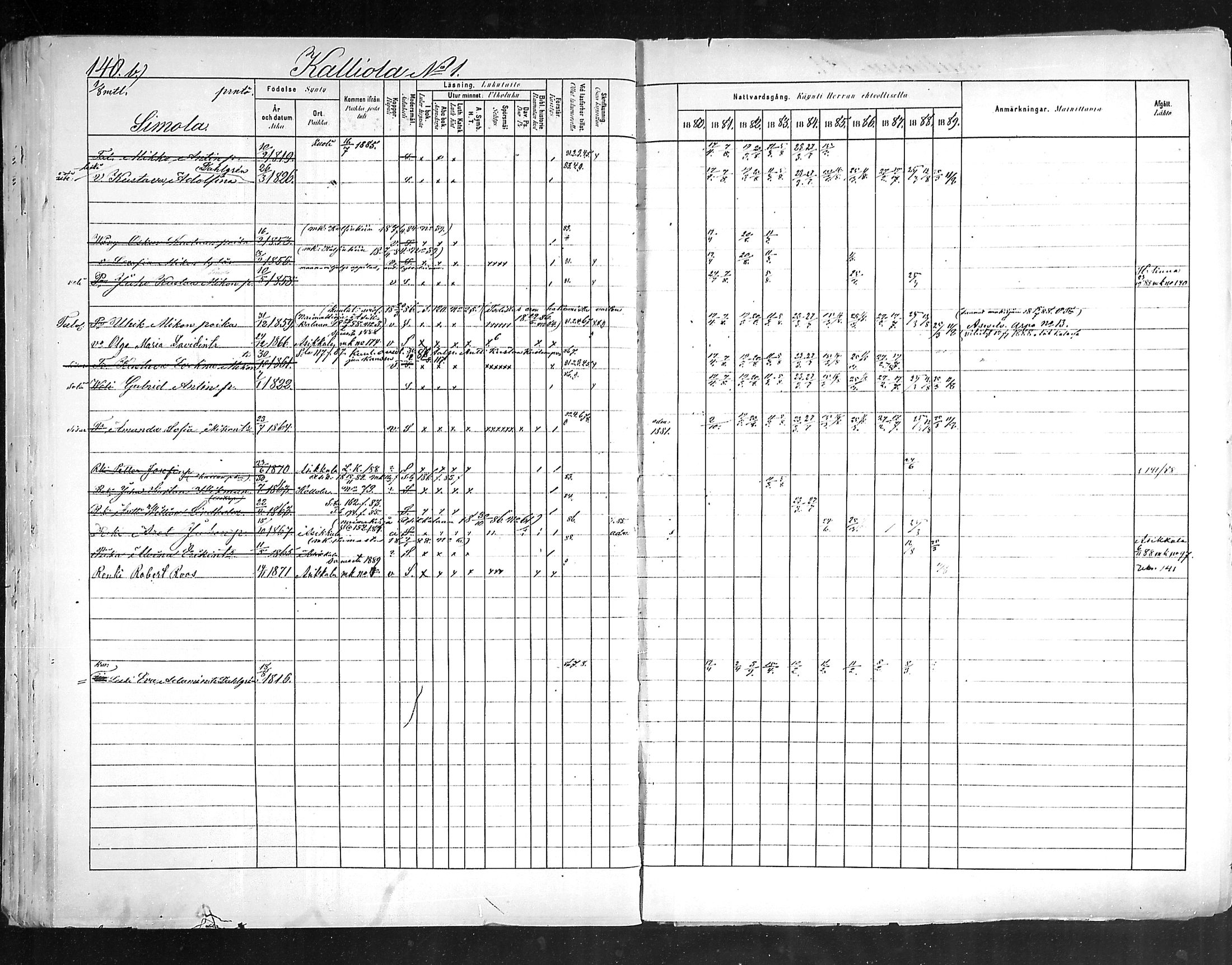[ ../kirjat/Kirkonkirjat/hollola/rippikirja_1880-1889_mko84-100/kuvat/140.jpg ]
