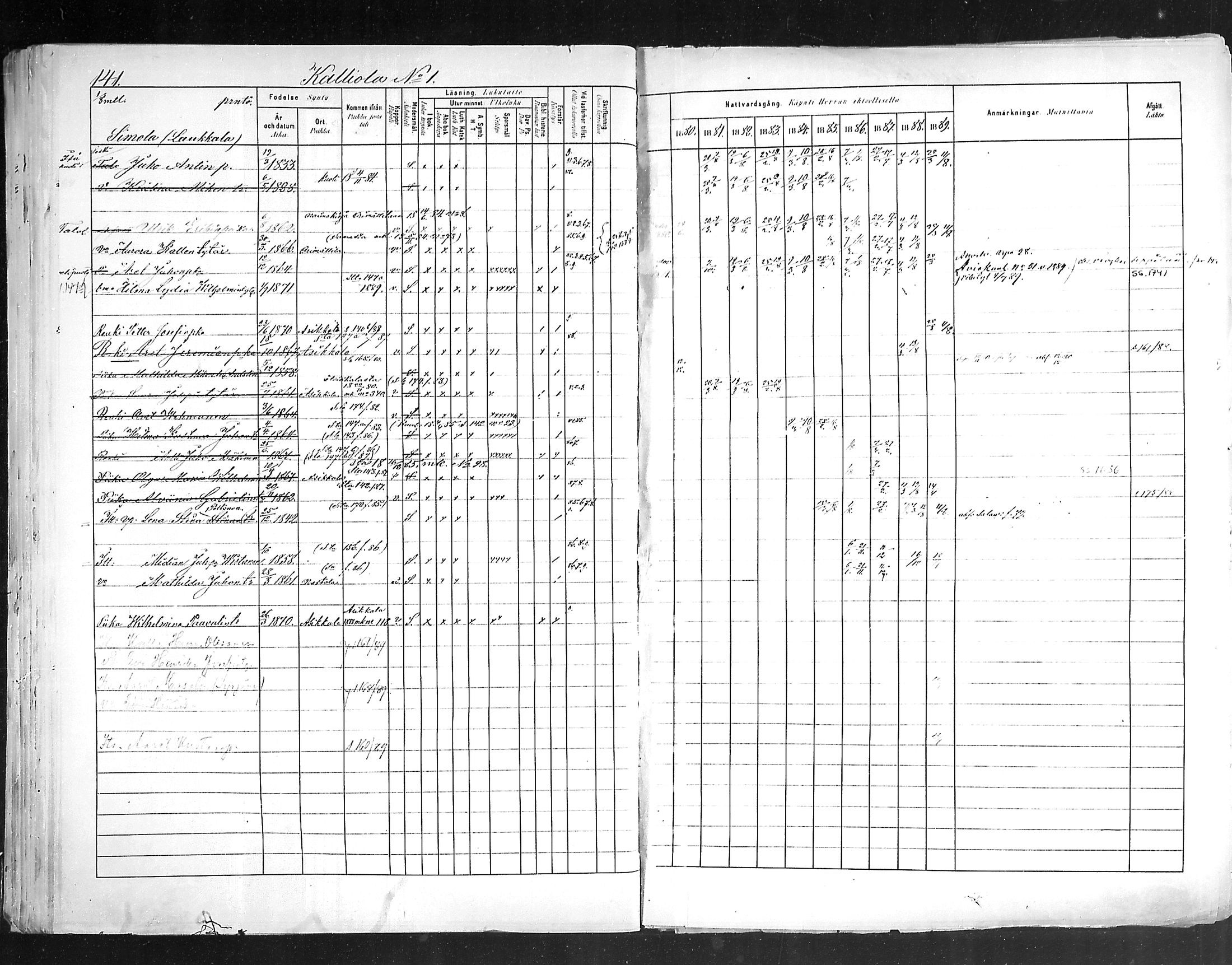 [ ../kirjat/Kirkonkirjat/hollola/rippikirja_1880-1889_mko84-100/kuvat/141.jpg ]