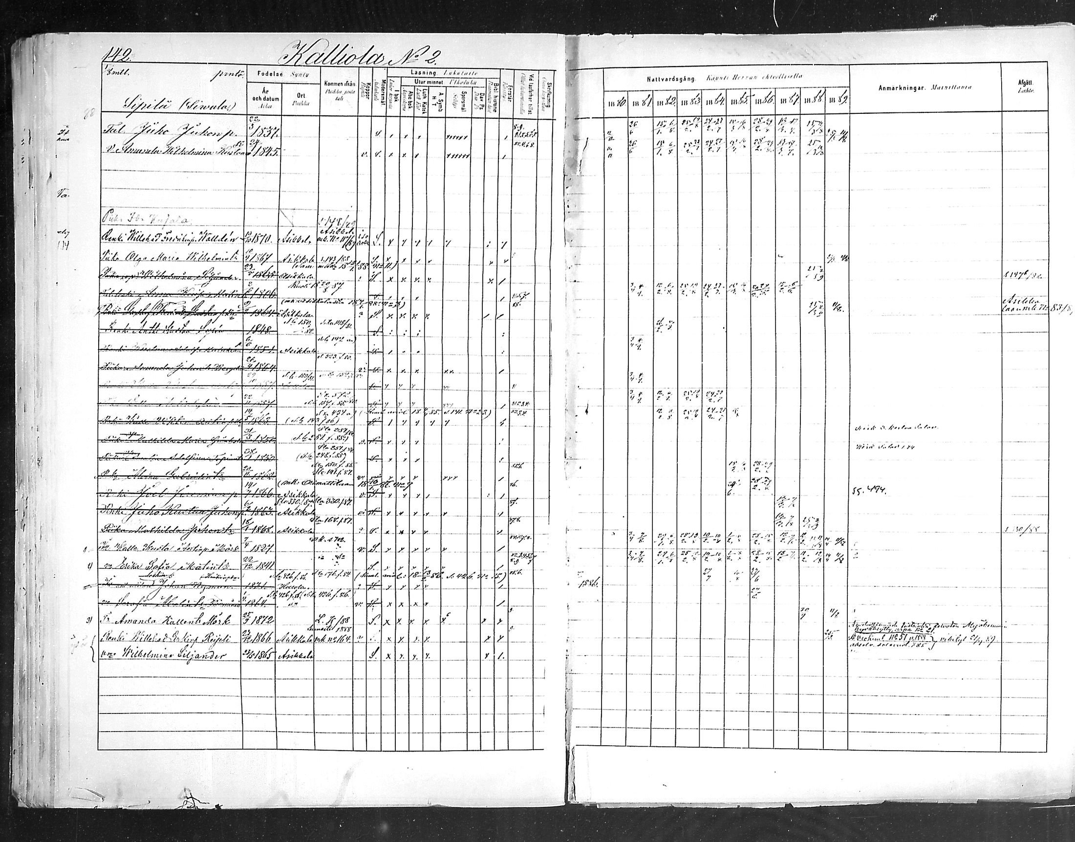 [ ../kirjat/Kirkonkirjat/hollola/rippikirja_1880-1889_mko84-100/kuvat/142.jpg ]