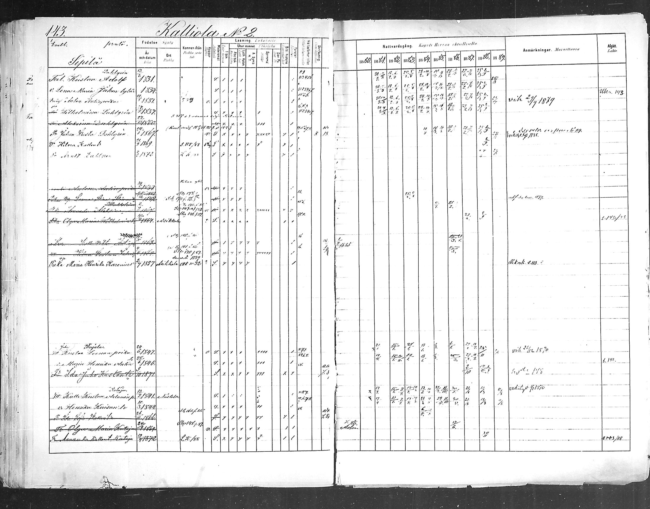 [ ../kirjat/Kirkonkirjat/hollola/rippikirja_1880-1889_mko84-100/kuvat/143.jpg ]