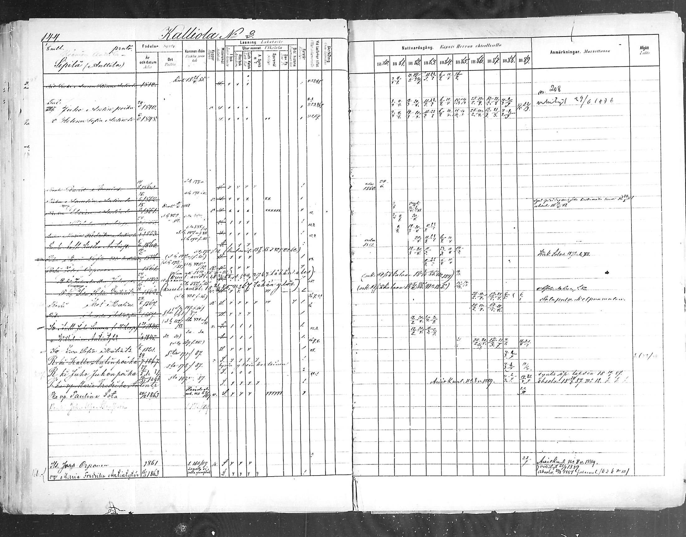 [ ../kirjat/Kirkonkirjat/hollola/rippikirja_1880-1889_mko84-100/kuvat/144.jpg ]