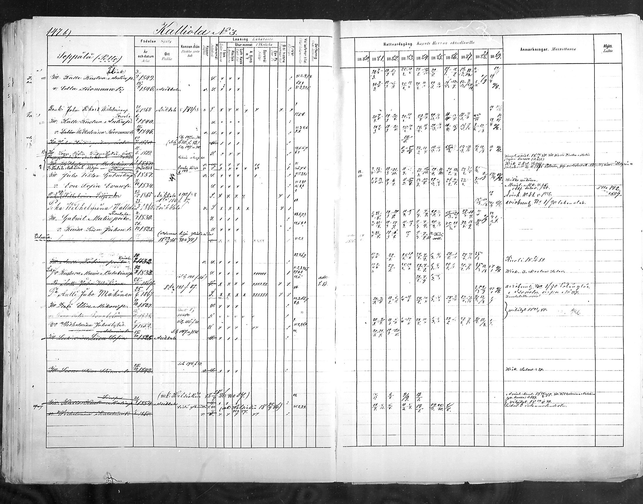 [ ../kirjat/Kirkonkirjat/hollola/rippikirja_1880-1889_mko84-100/kuvat/148.jpg ]
