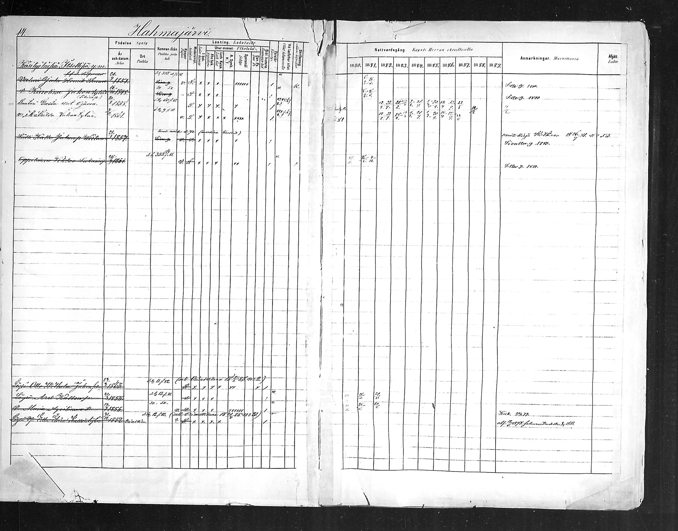 [ ../kirjat/Kirkonkirjat/hollola/rippikirja_1880-1889_mko84-100/kuvat/15.jpg ]