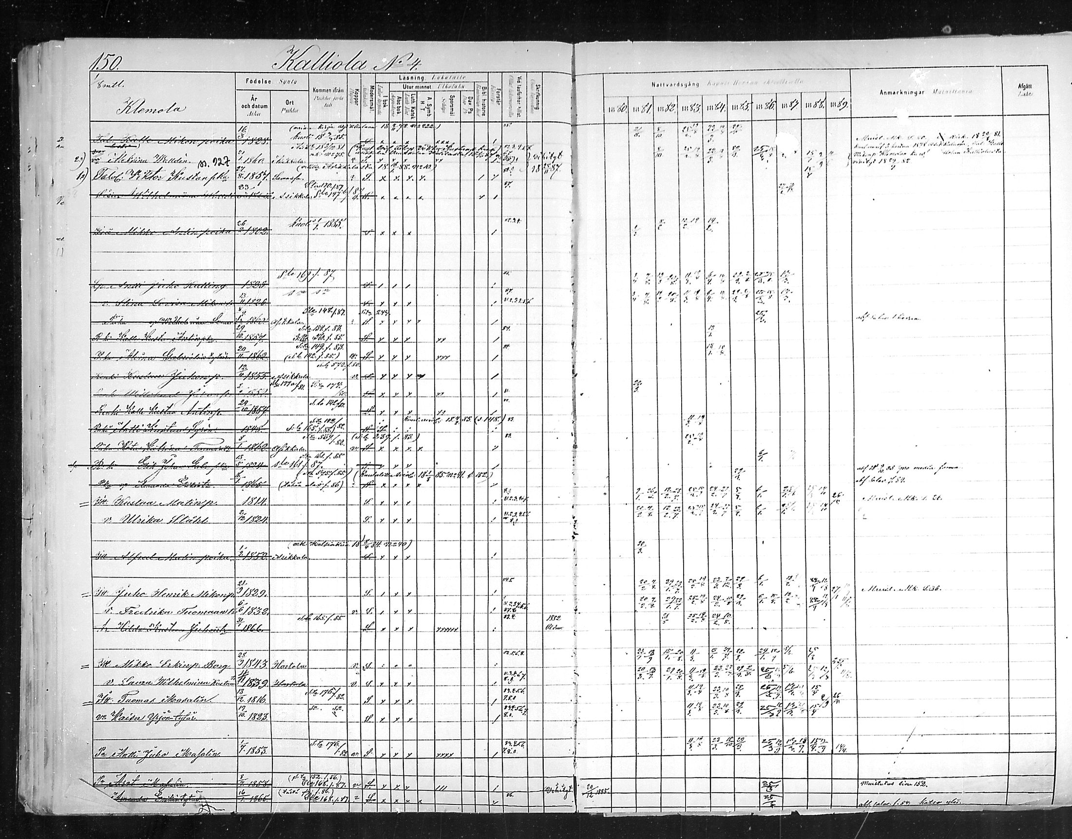 [ ../kirjat/Kirkonkirjat/hollola/rippikirja_1880-1889_mko84-100/kuvat/151.jpg ]