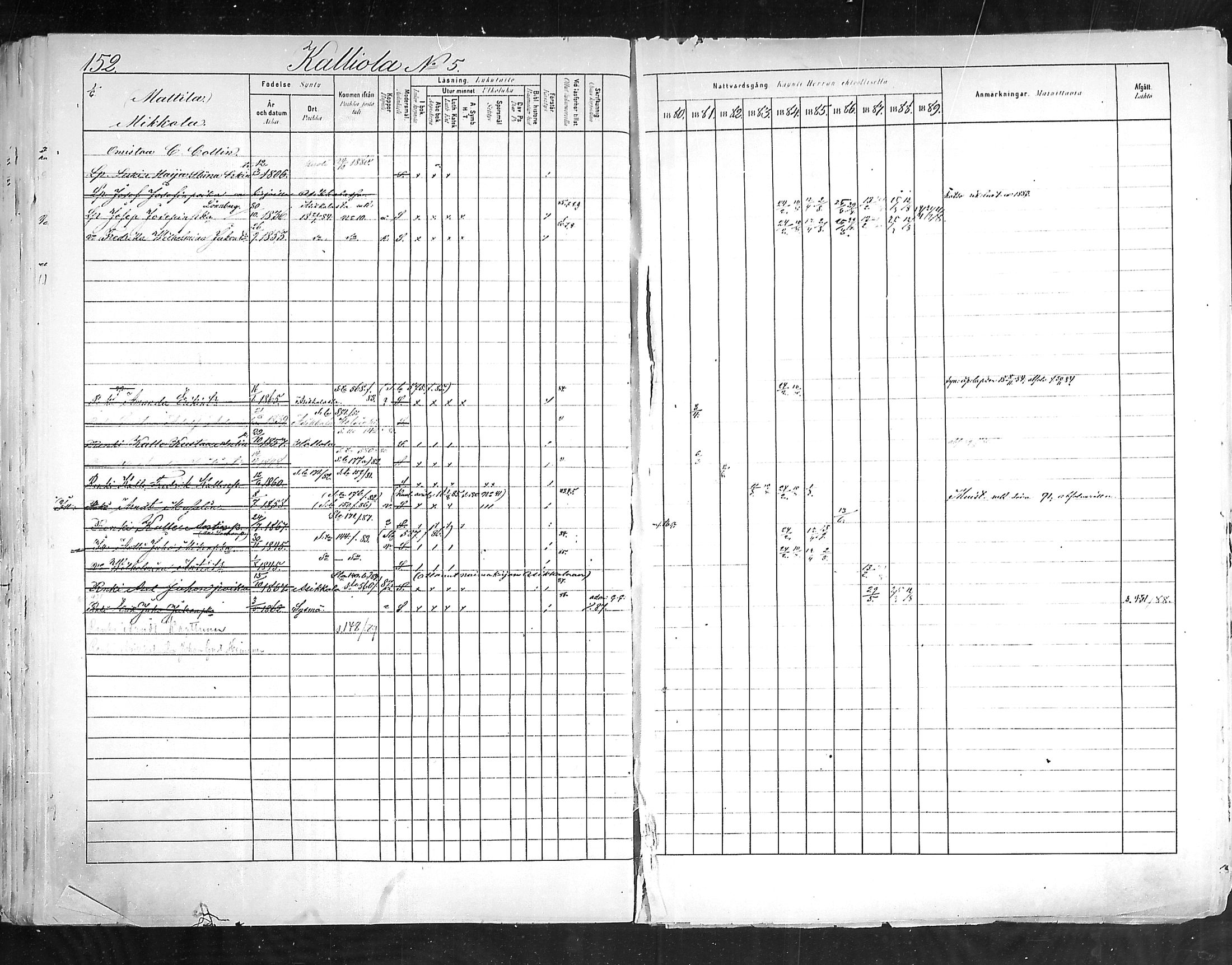 [ ../kirjat/Kirkonkirjat/hollola/rippikirja_1880-1889_mko84-100/kuvat/153.jpg ]