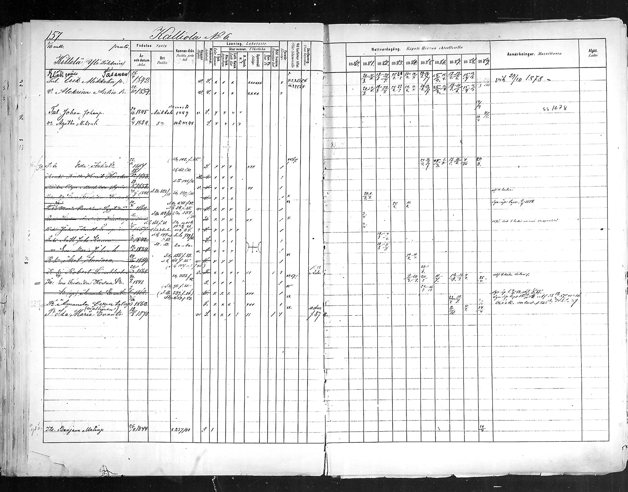 [ ../kirjat/Kirkonkirjat/hollola/rippikirja_1880-1889_mko84-100/kuvat/158.jpg ]