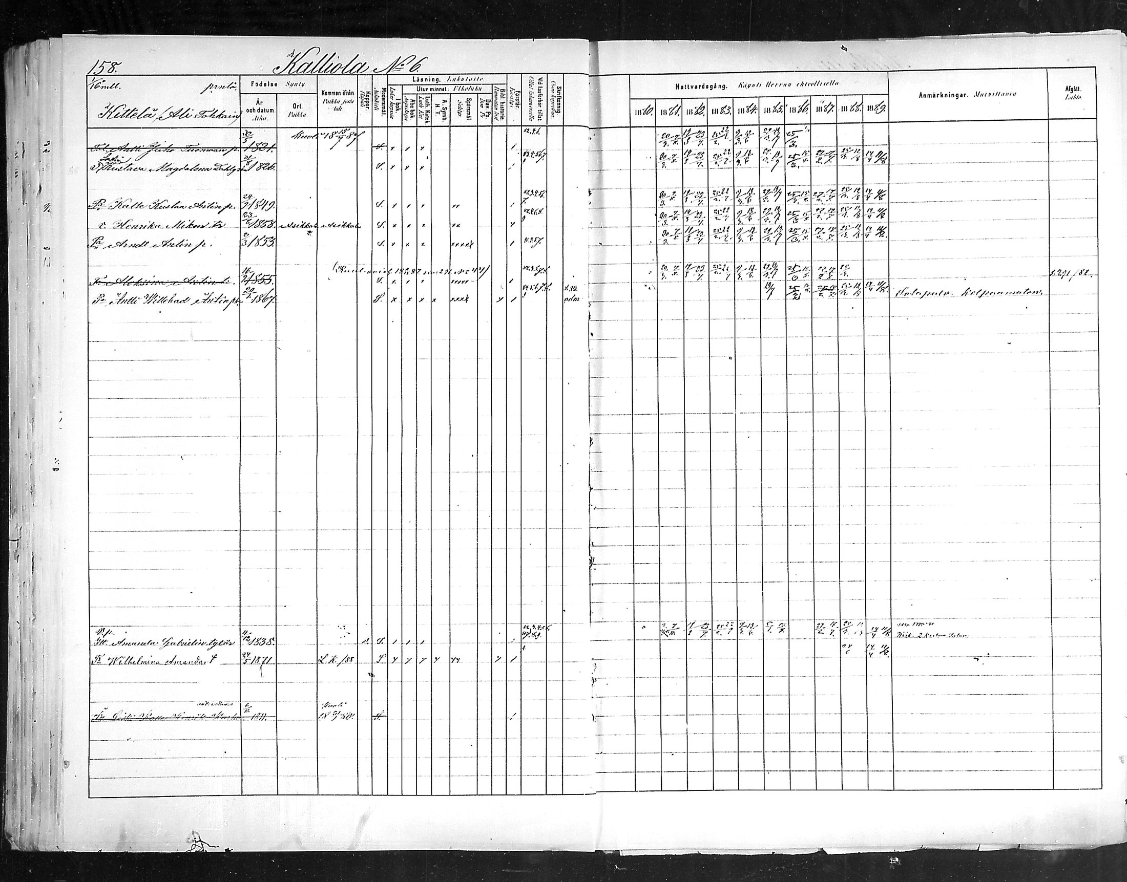 [ ../kirjat/Kirkonkirjat/hollola/rippikirja_1880-1889_mko84-100/kuvat/159.jpg ]