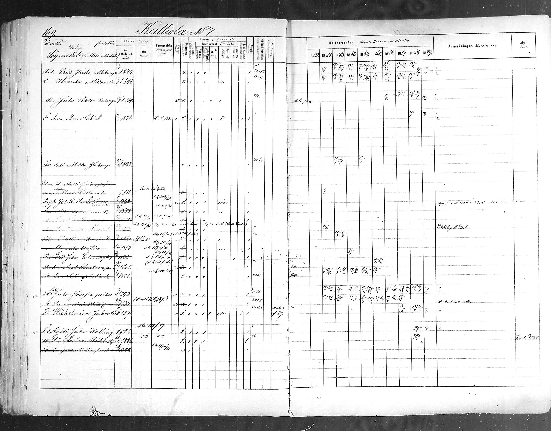 [ ../kirjat/Kirkonkirjat/hollola/rippikirja_1880-1889_mko84-100/kuvat/168.jpg ]