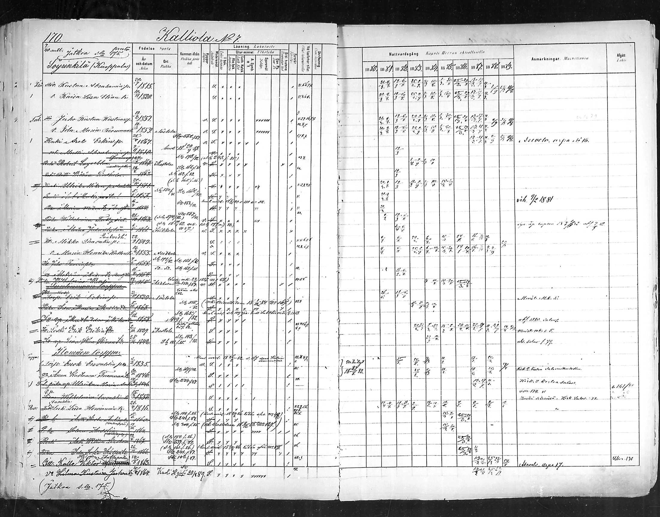 [ ../kirjat/Kirkonkirjat/hollola/rippikirja_1880-1889_mko84-100/kuvat/169.jpg ]