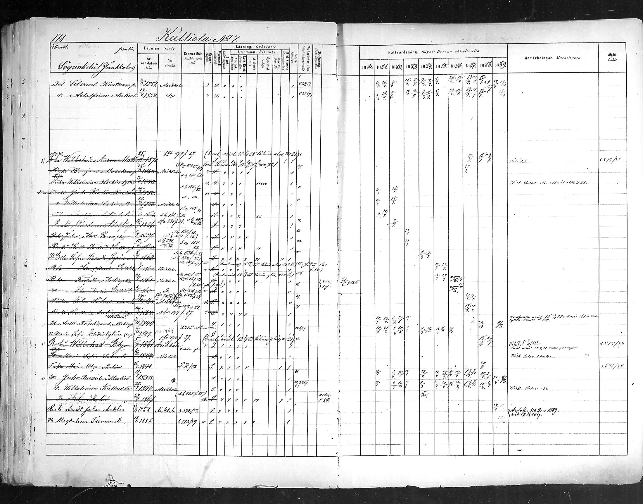 [ ../kirjat/Kirkonkirjat/hollola/rippikirja_1880-1889_mko84-100/kuvat/170.jpg ]