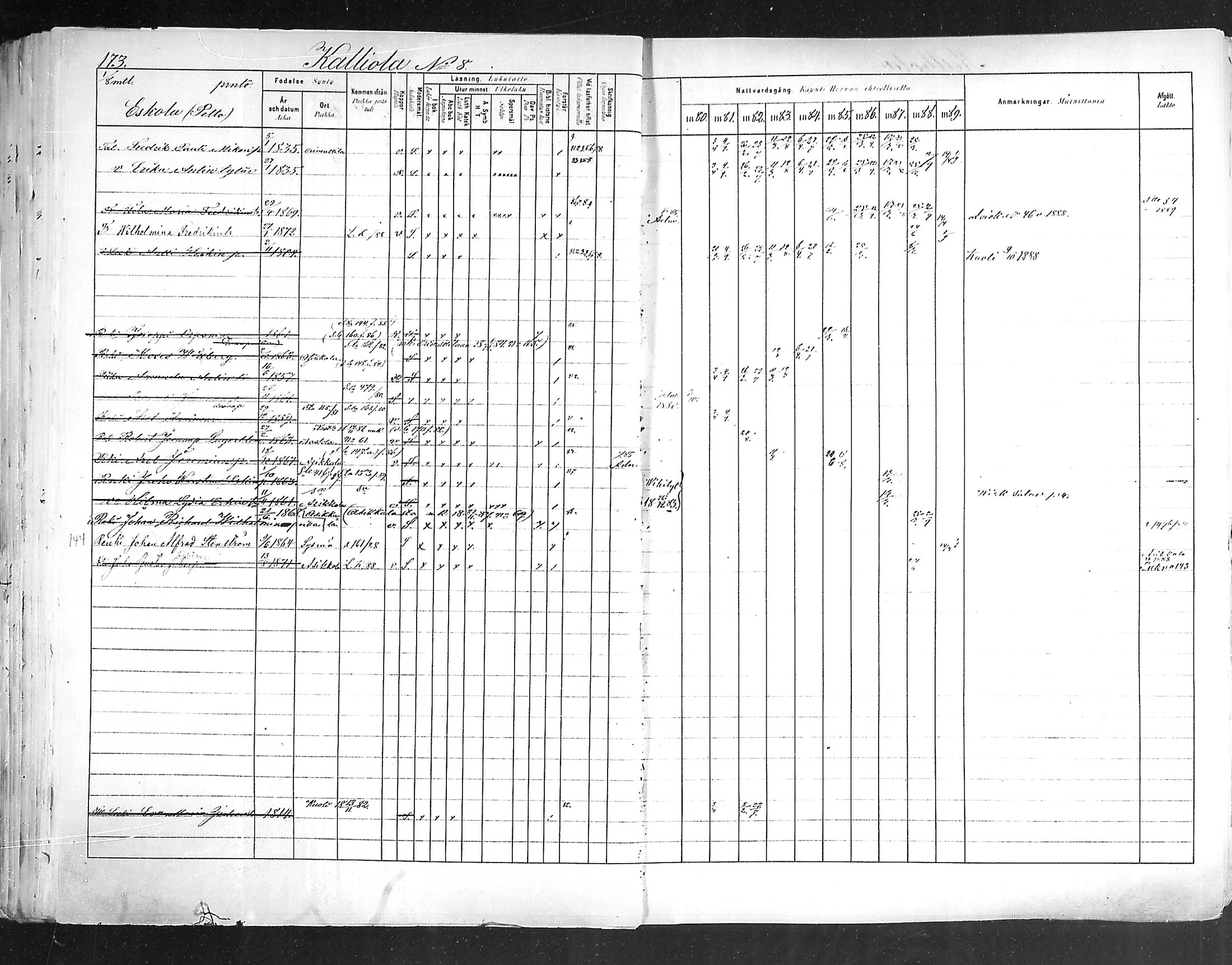 [ ../kirjat/Kirkonkirjat/hollola/rippikirja_1880-1889_mko84-100/kuvat/172.jpg ]