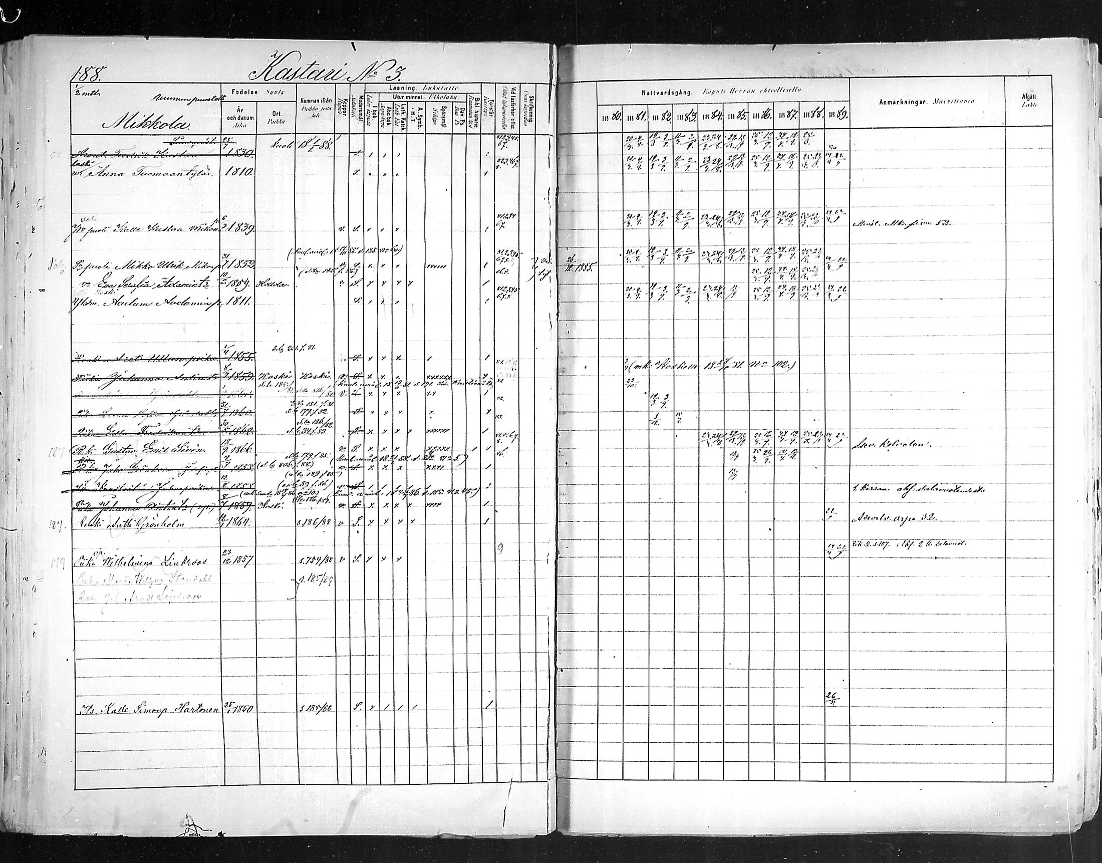 [ ../kirjat/Kirkonkirjat/hollola/rippikirja_1880-1889_mko84-100/kuvat/188.jpg ]
