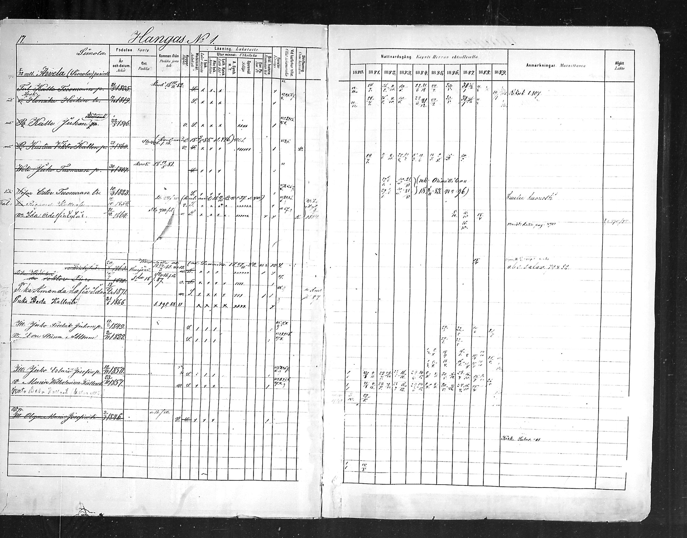 [ ../kirjat/Kirkonkirjat/hollola/rippikirja_1880-1889_mko84-100/kuvat/19.jpg ]