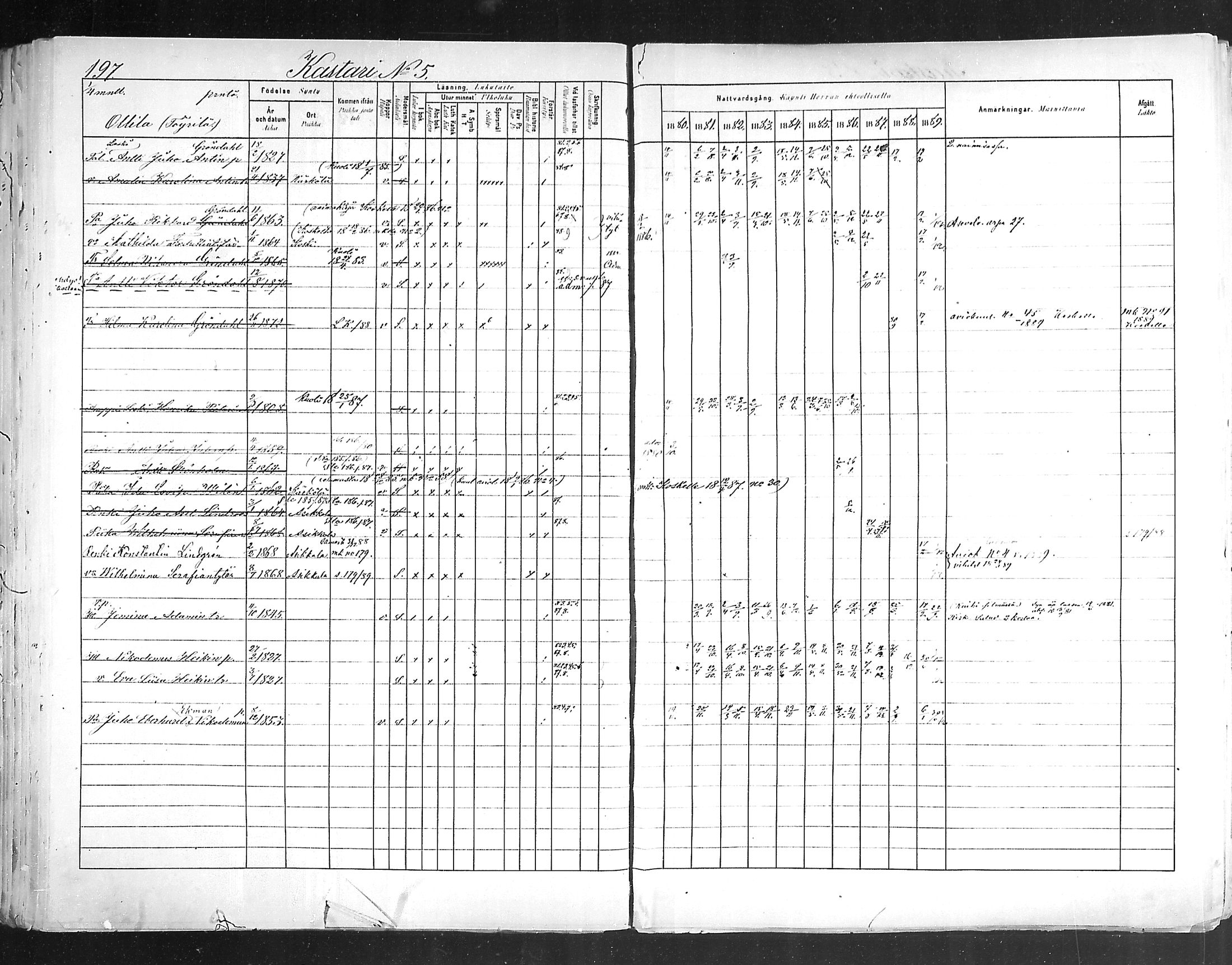 [ ../kirjat/Kirkonkirjat/hollola/rippikirja_1880-1889_mko84-100/kuvat/196.jpg ]