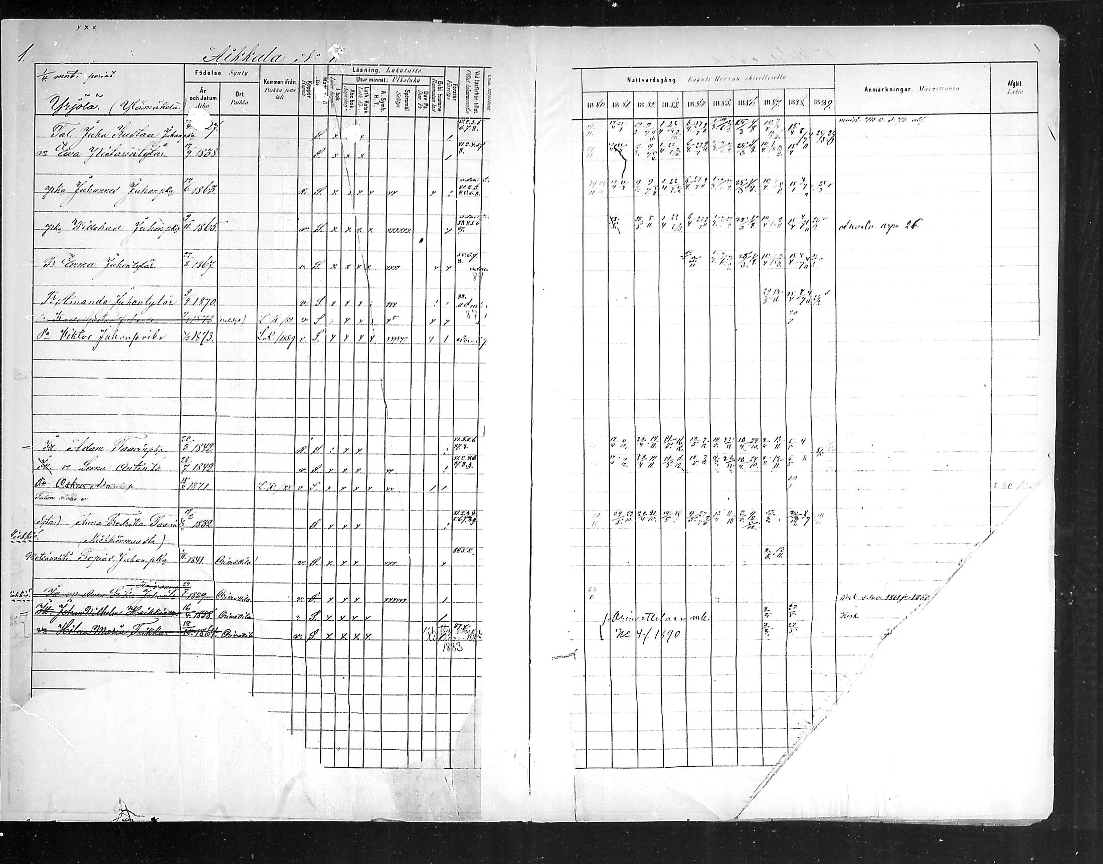 [ ../kirjat/Kirkonkirjat/hollola/rippikirja_1880-1889_mko84-100/kuvat/2.jpg ]