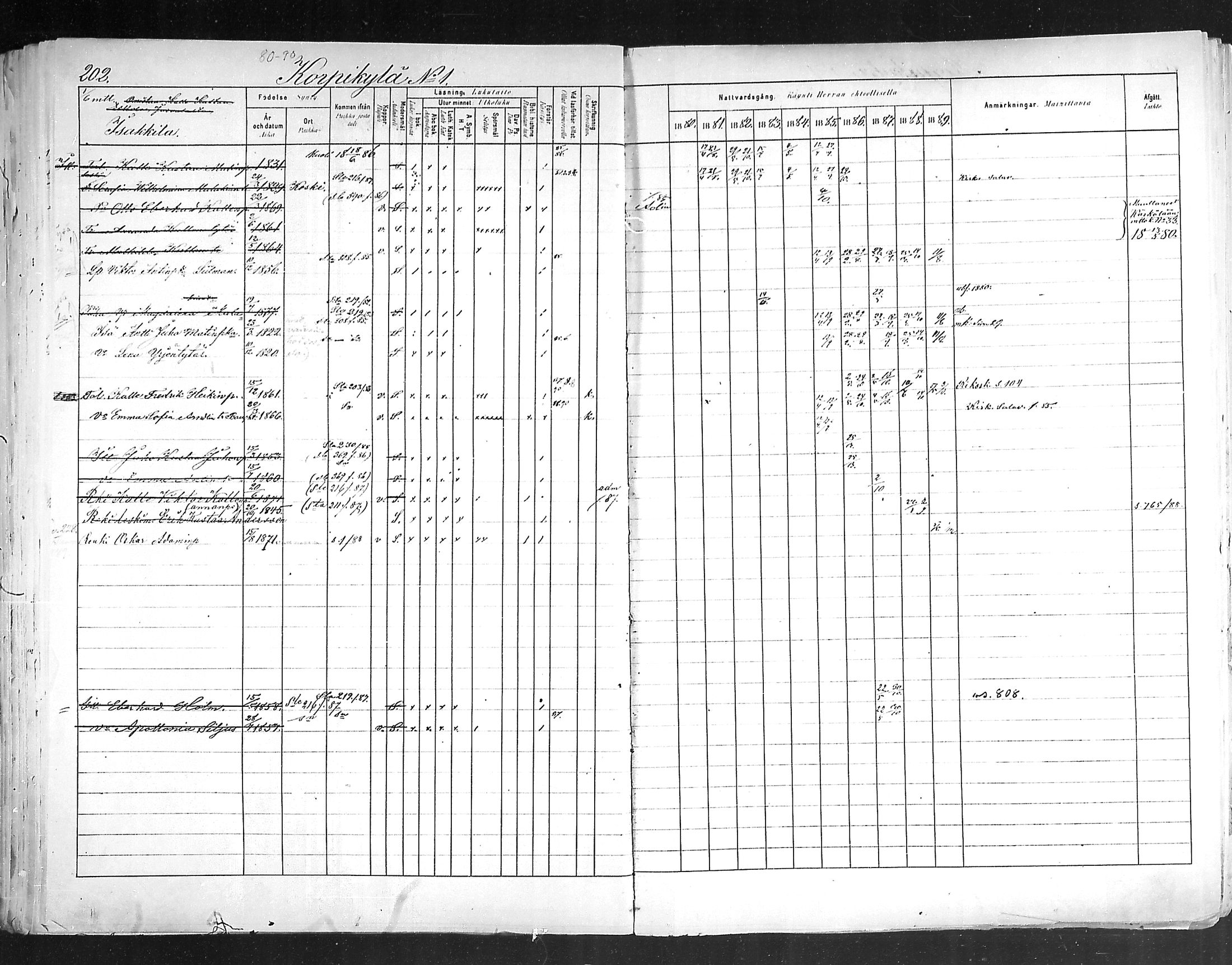 [ ../kirjat/Kirkonkirjat/hollola/rippikirja_1880-1889_mko84-100/kuvat/201.jpg ]