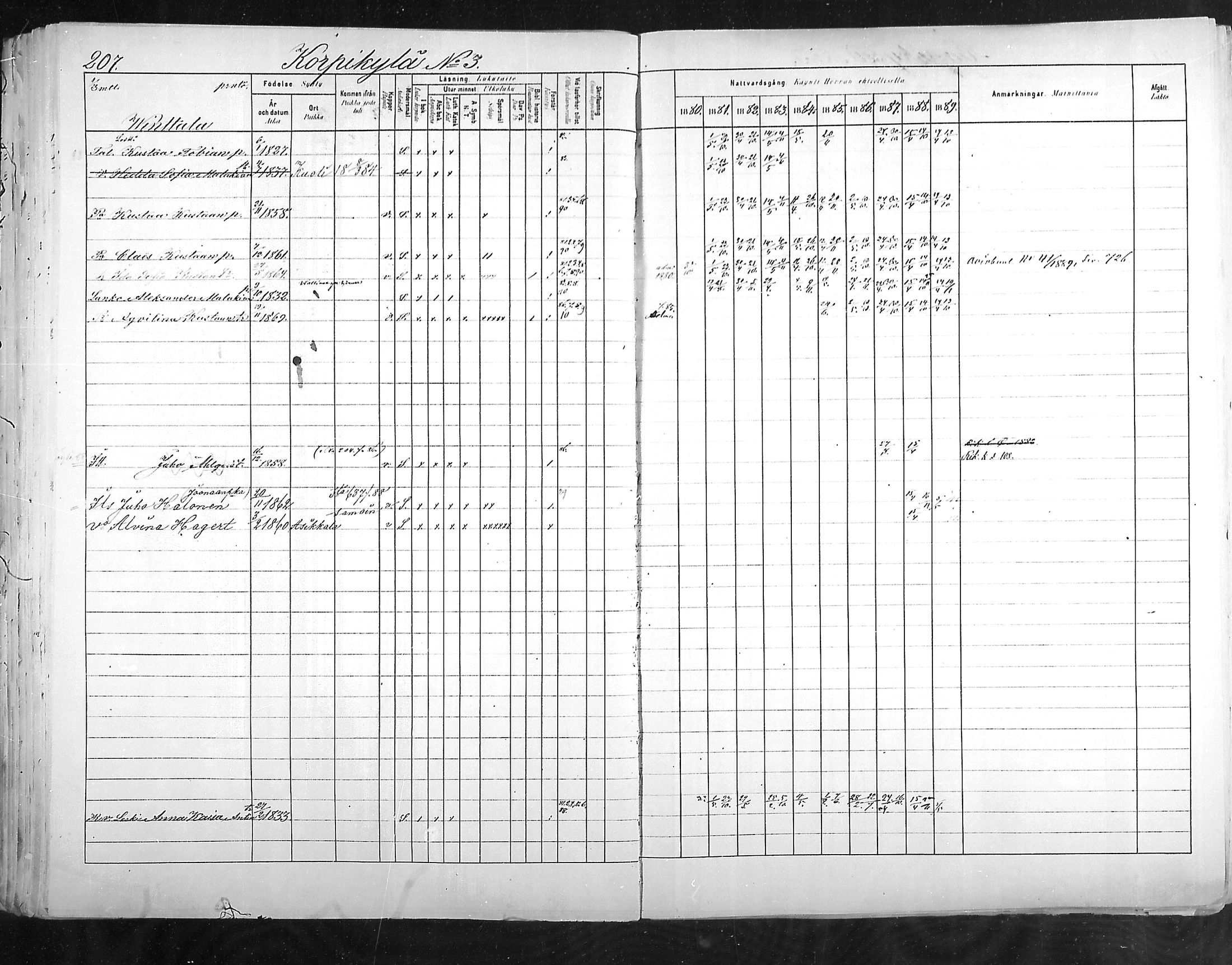 [ ../kirjat/Kirkonkirjat/hollola/rippikirja_1880-1889_mko84-100/kuvat/206.jpg ]