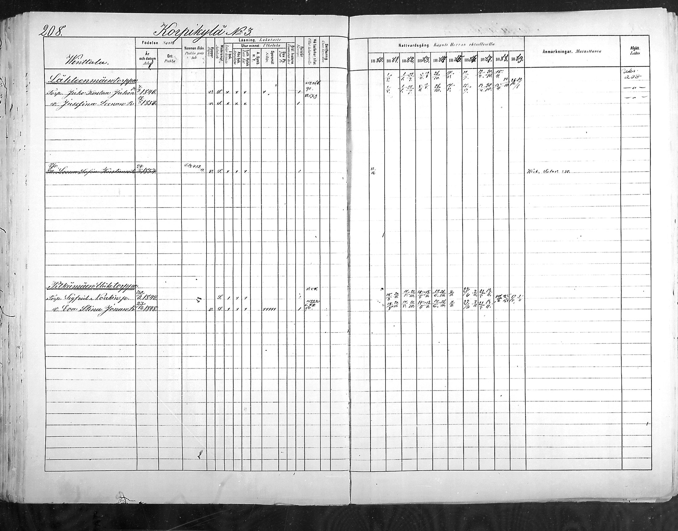 [ ../kirjat/Kirkonkirjat/hollola/rippikirja_1880-1889_mko84-100/kuvat/207.jpg ]