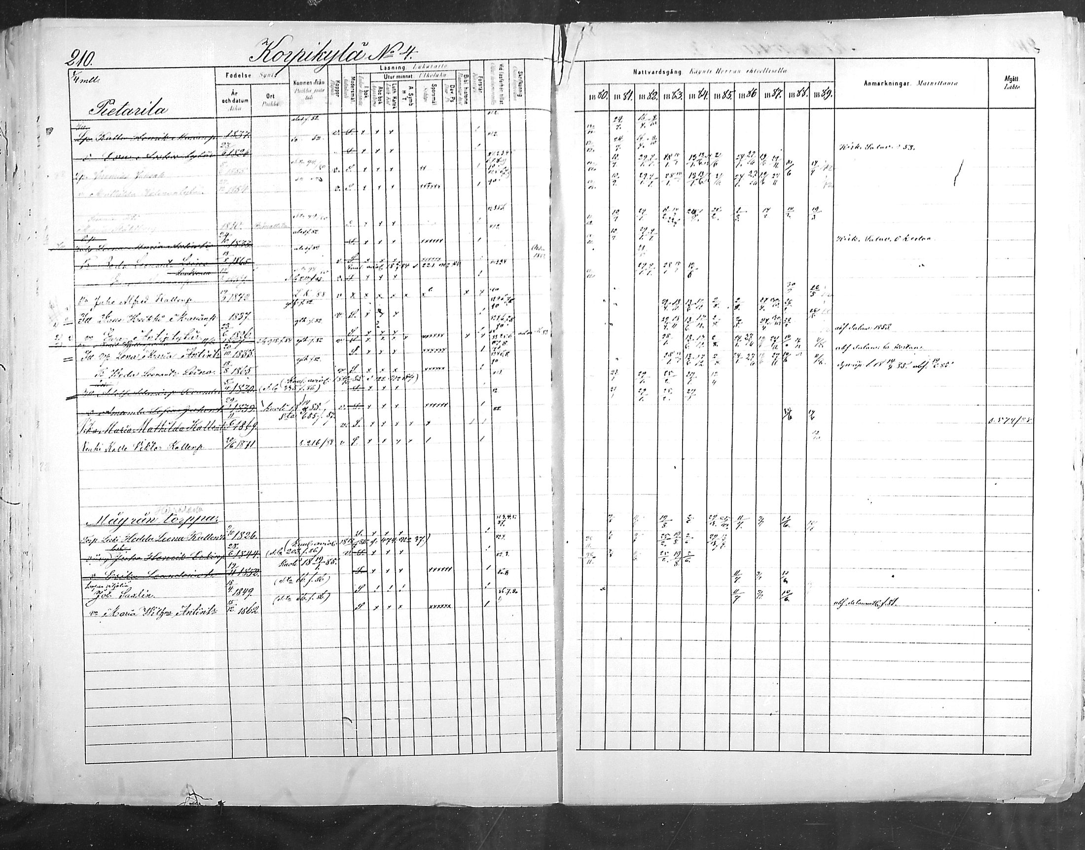[ ../kirjat/Kirkonkirjat/hollola/rippikirja_1880-1889_mko84-100/kuvat/209.jpg ]