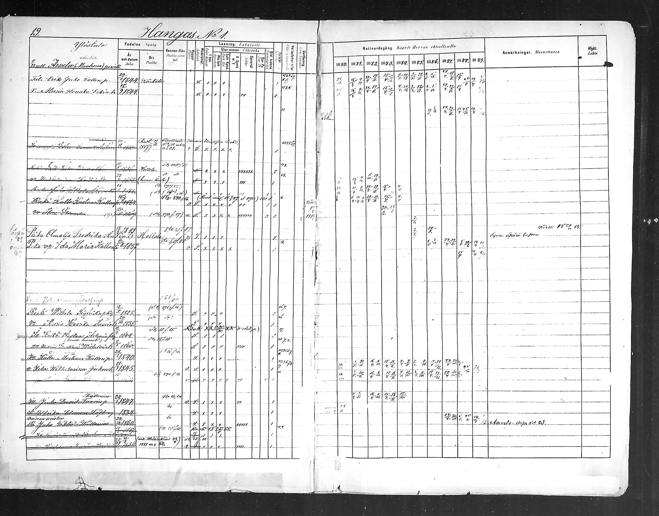 [ ../kirjat/Kirkonkirjat/hollola/rippikirja_1880-1889_mko84-100/kuvat/21.jpg ]