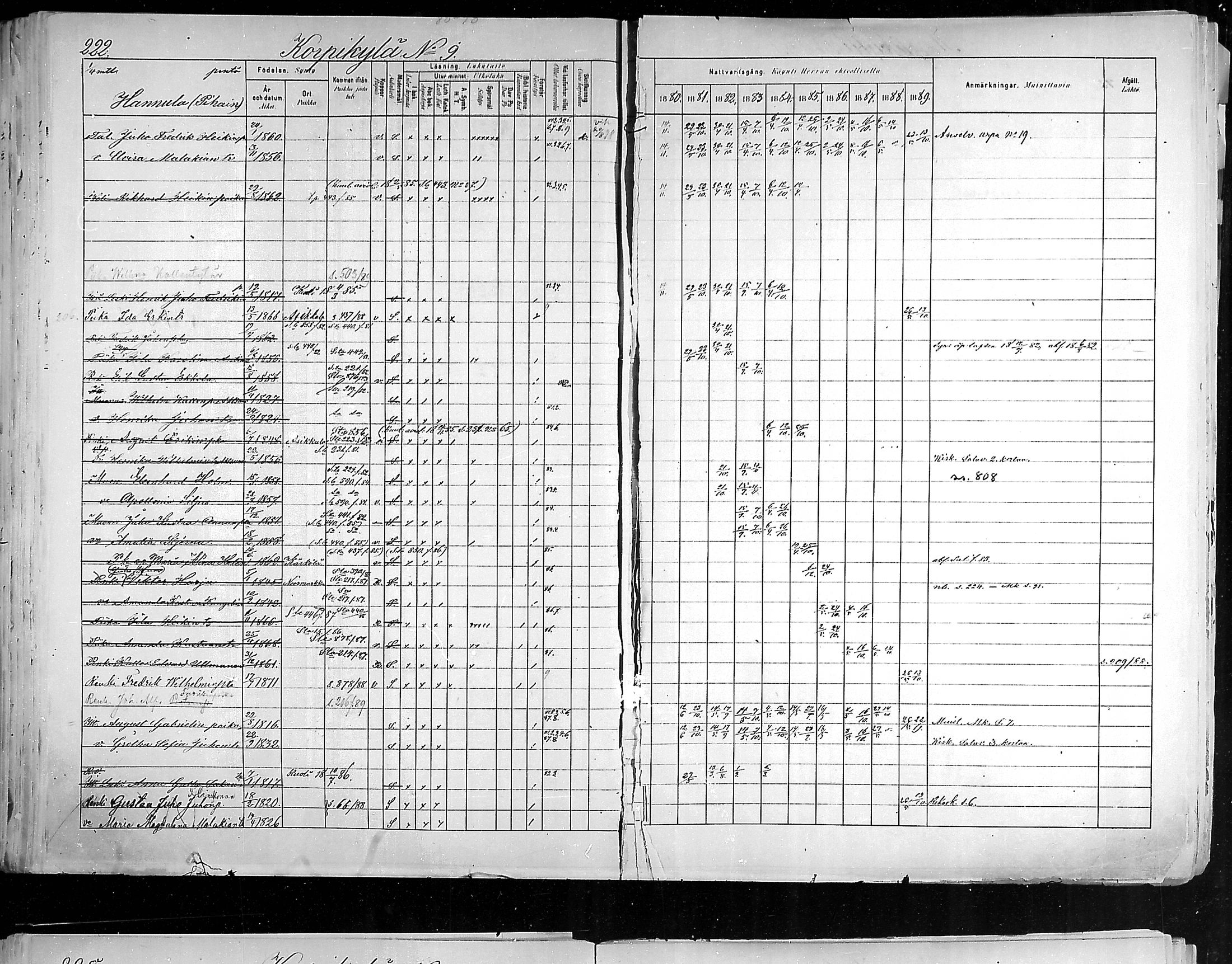 [ ../kirjat/Kirkonkirjat/hollola/rippikirja_1880-1889_mko84-100/kuvat/219.jpg ]