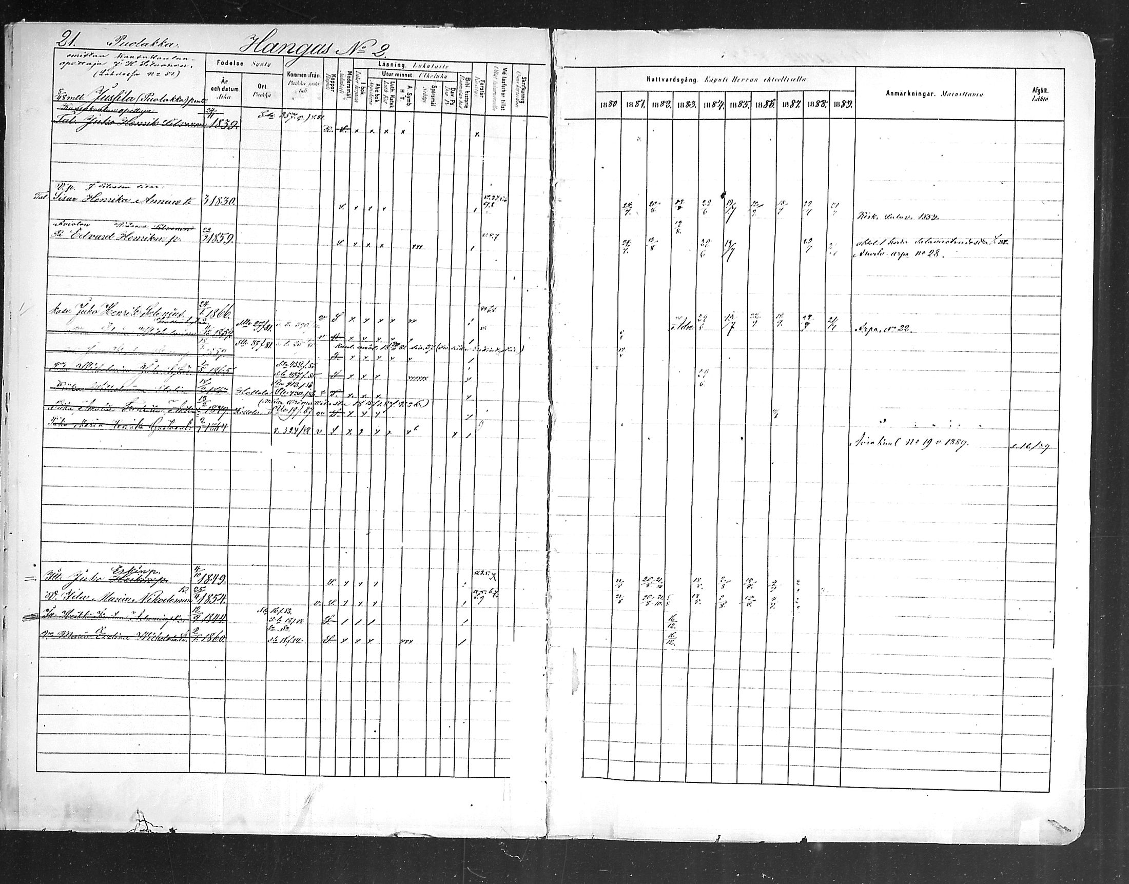 [ ../kirjat/Kirkonkirjat/hollola/rippikirja_1880-1889_mko84-100/kuvat/22.jpg ]
