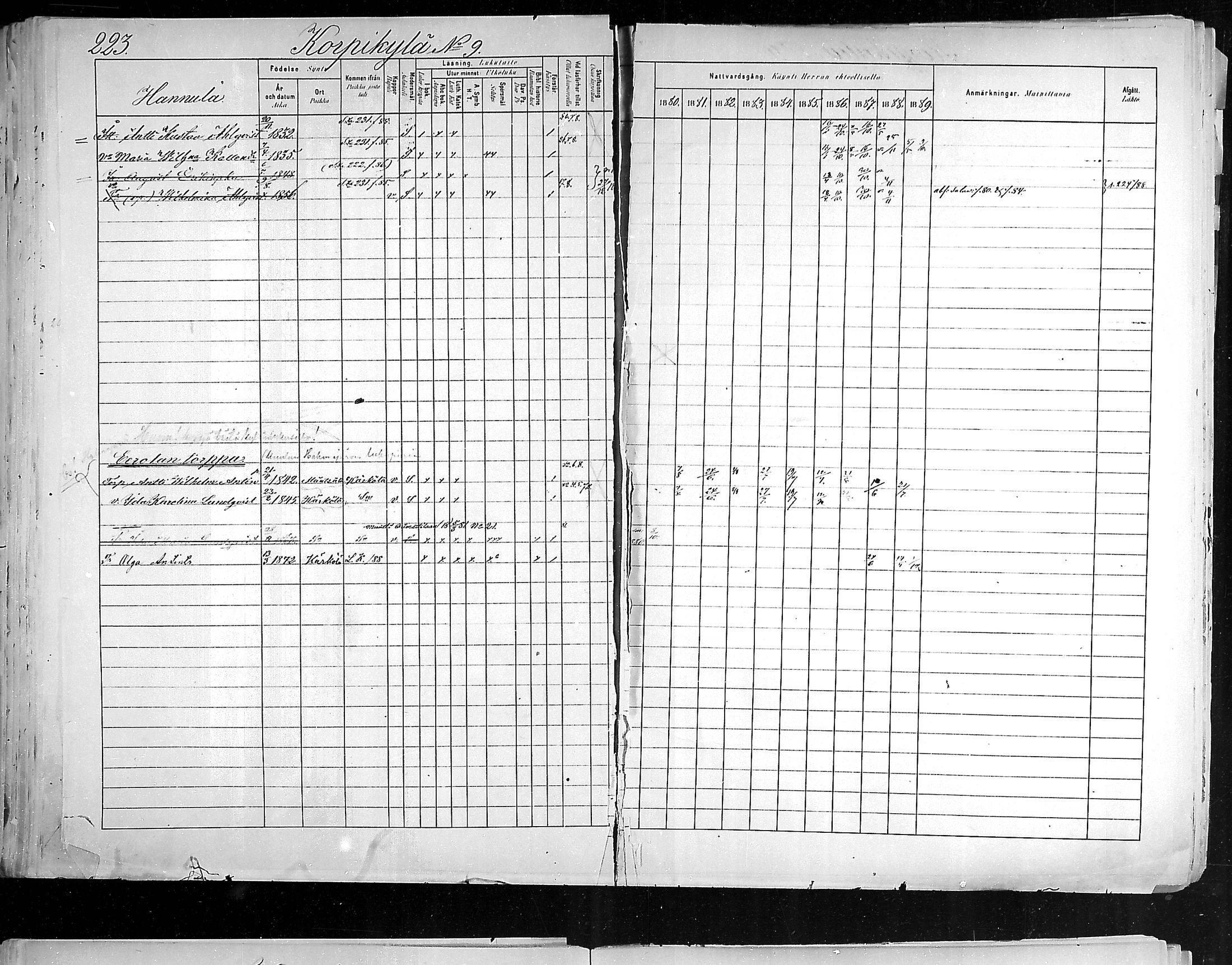[ ../kirjat/Kirkonkirjat/hollola/rippikirja_1880-1889_mko84-100/kuvat/220.jpg ]