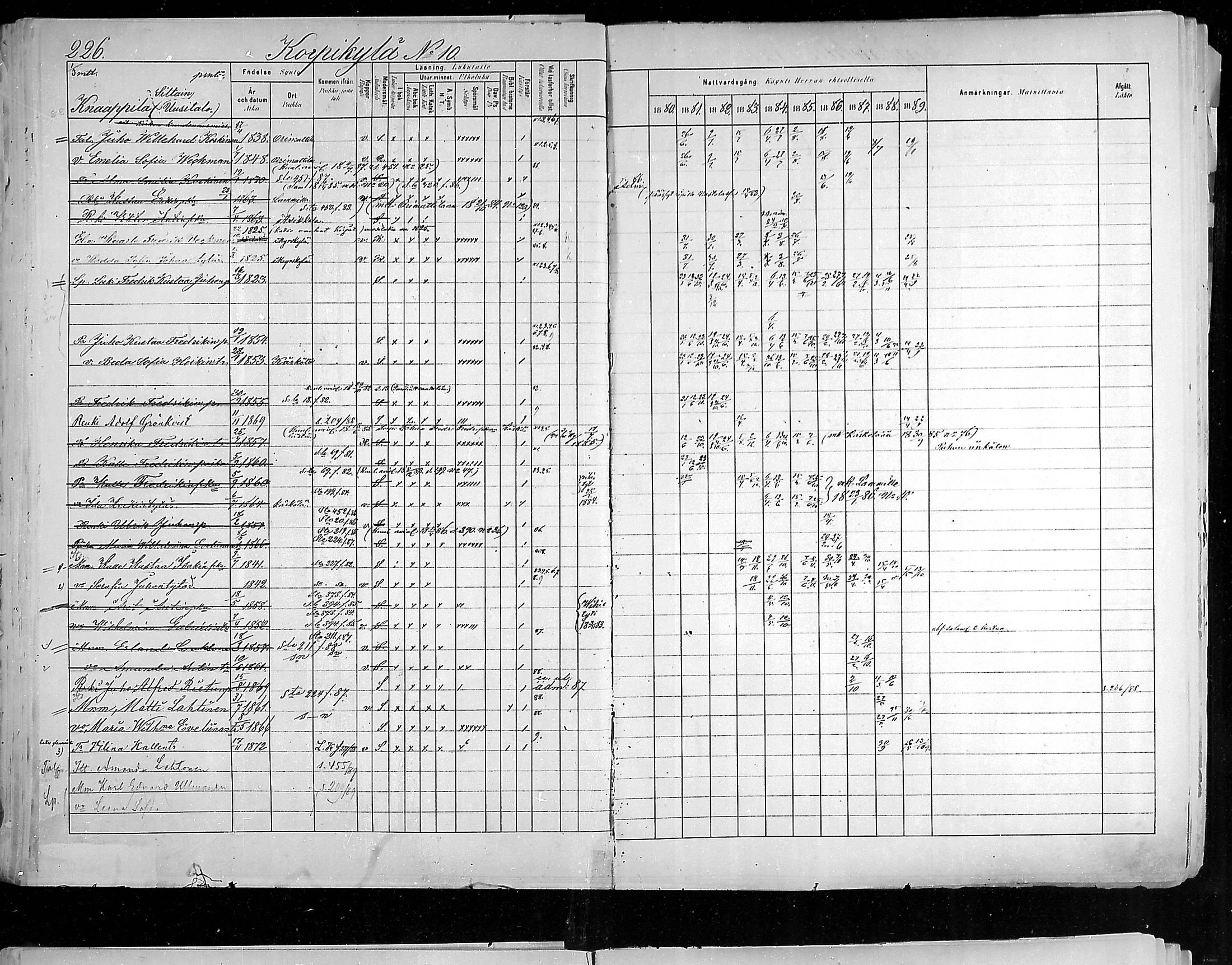 [ ../kirjat/Kirkonkirjat/hollola/rippikirja_1880-1889_mko84-100/kuvat/223.jpg ]