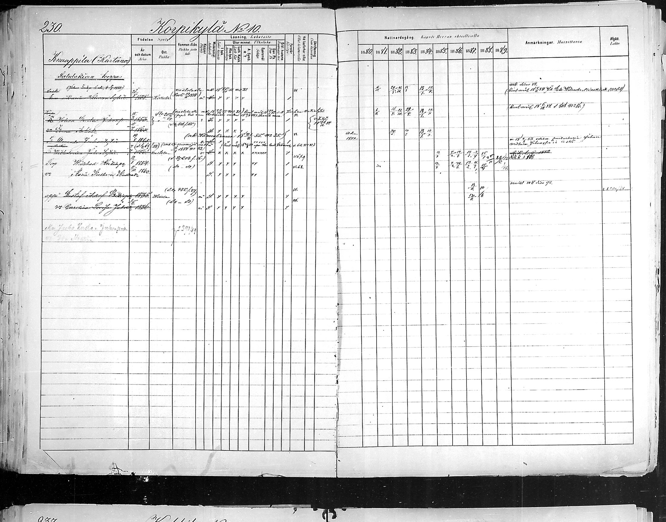[ ../kirjat/Kirkonkirjat/hollola/rippikirja_1880-1889_mko84-100/kuvat/227.jpg ]