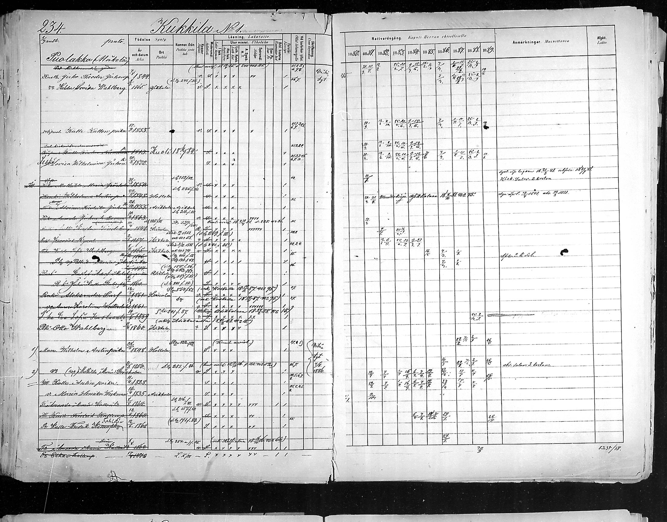 [ ../kirjat/Kirkonkirjat/hollola/rippikirja_1880-1889_mko84-100/kuvat/231.jpg ]
