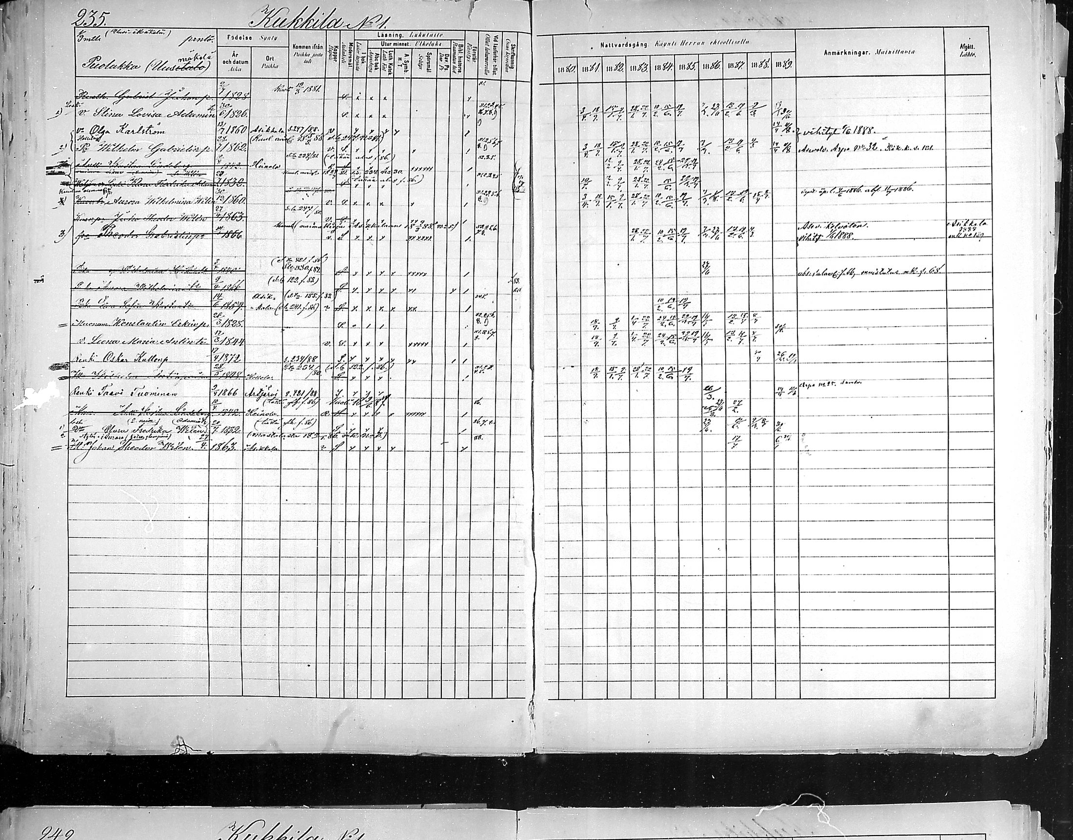 [ ../kirjat/Kirkonkirjat/hollola/rippikirja_1880-1889_mko84-100/kuvat/232.jpg ]