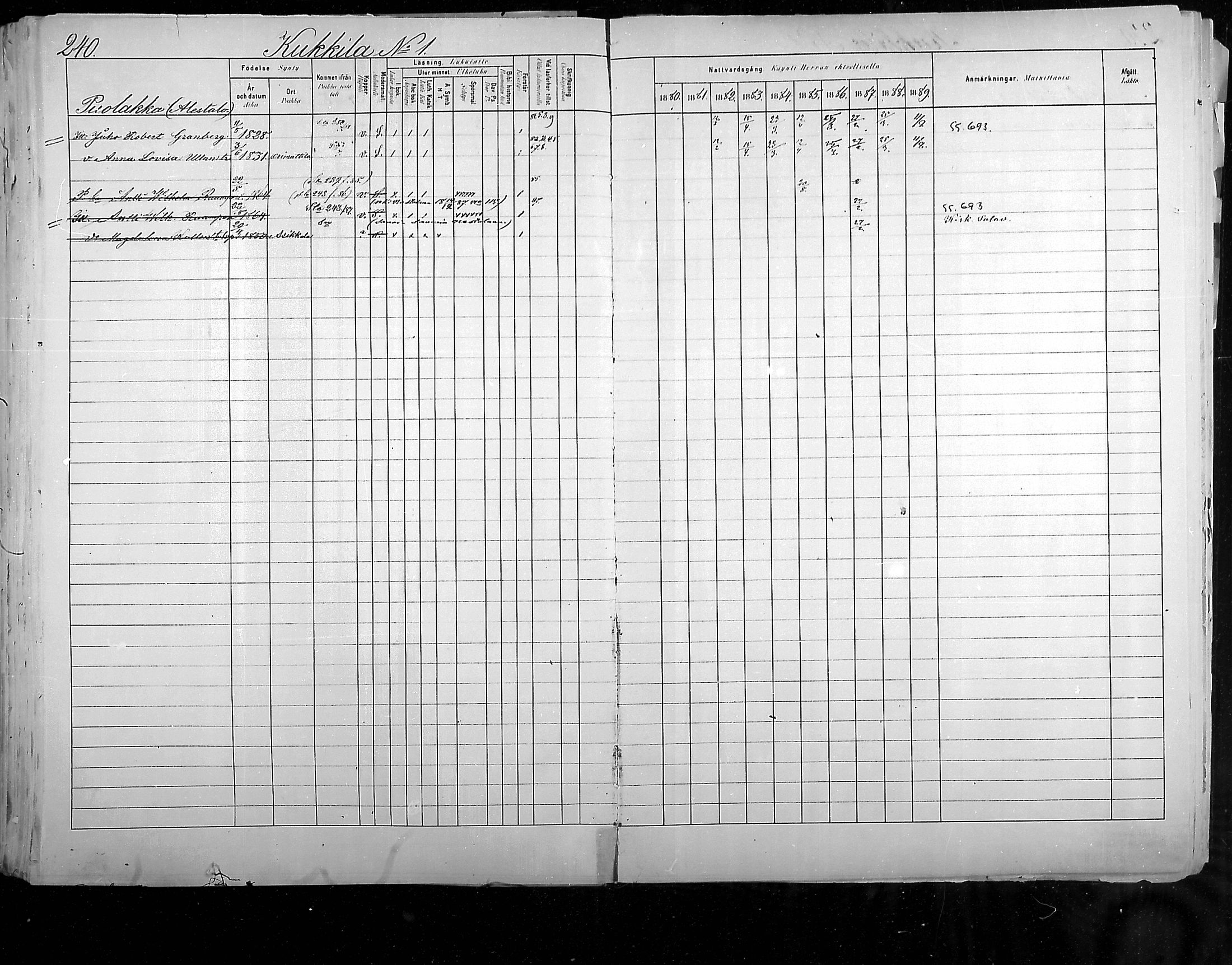 [ ../kirjat/Kirkonkirjat/hollola/rippikirja_1880-1889_mko84-100/kuvat/236.jpg ]