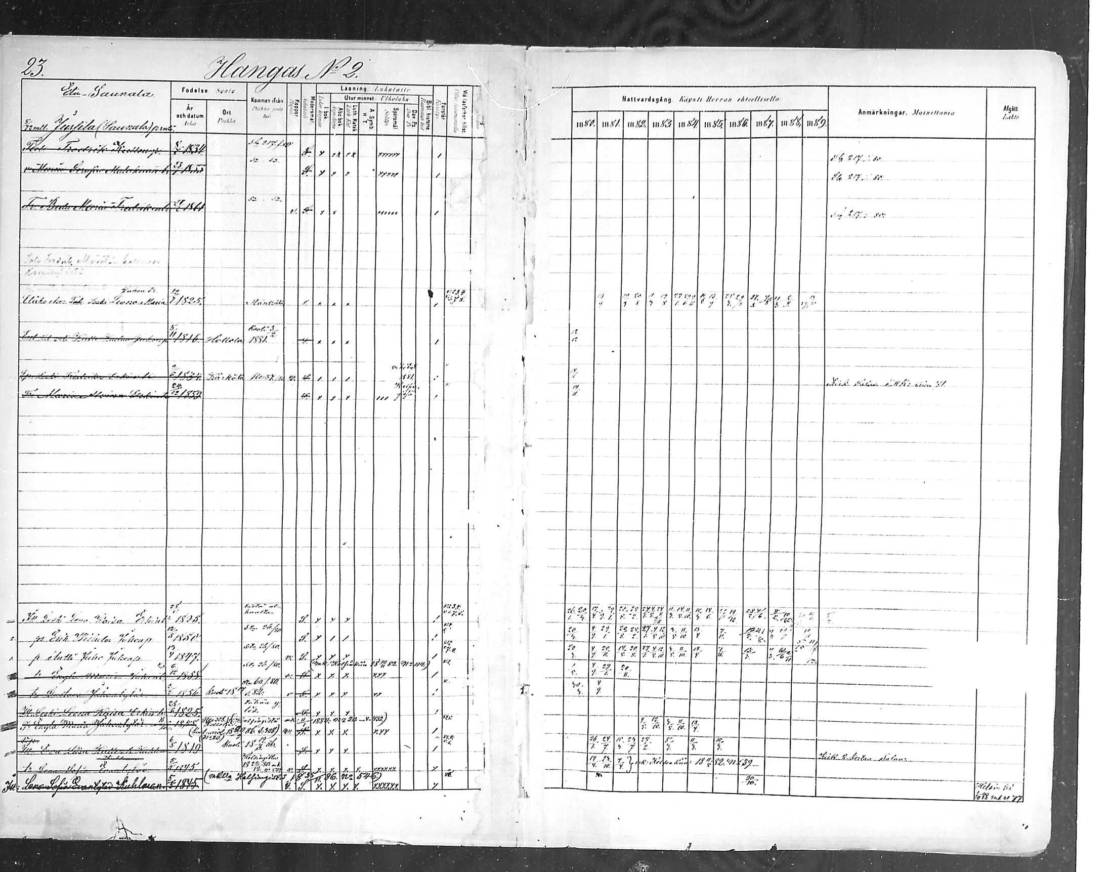 [ ../kirjat/Kirkonkirjat/hollola/rippikirja_1880-1889_mko84-100/kuvat/24.jpg ]