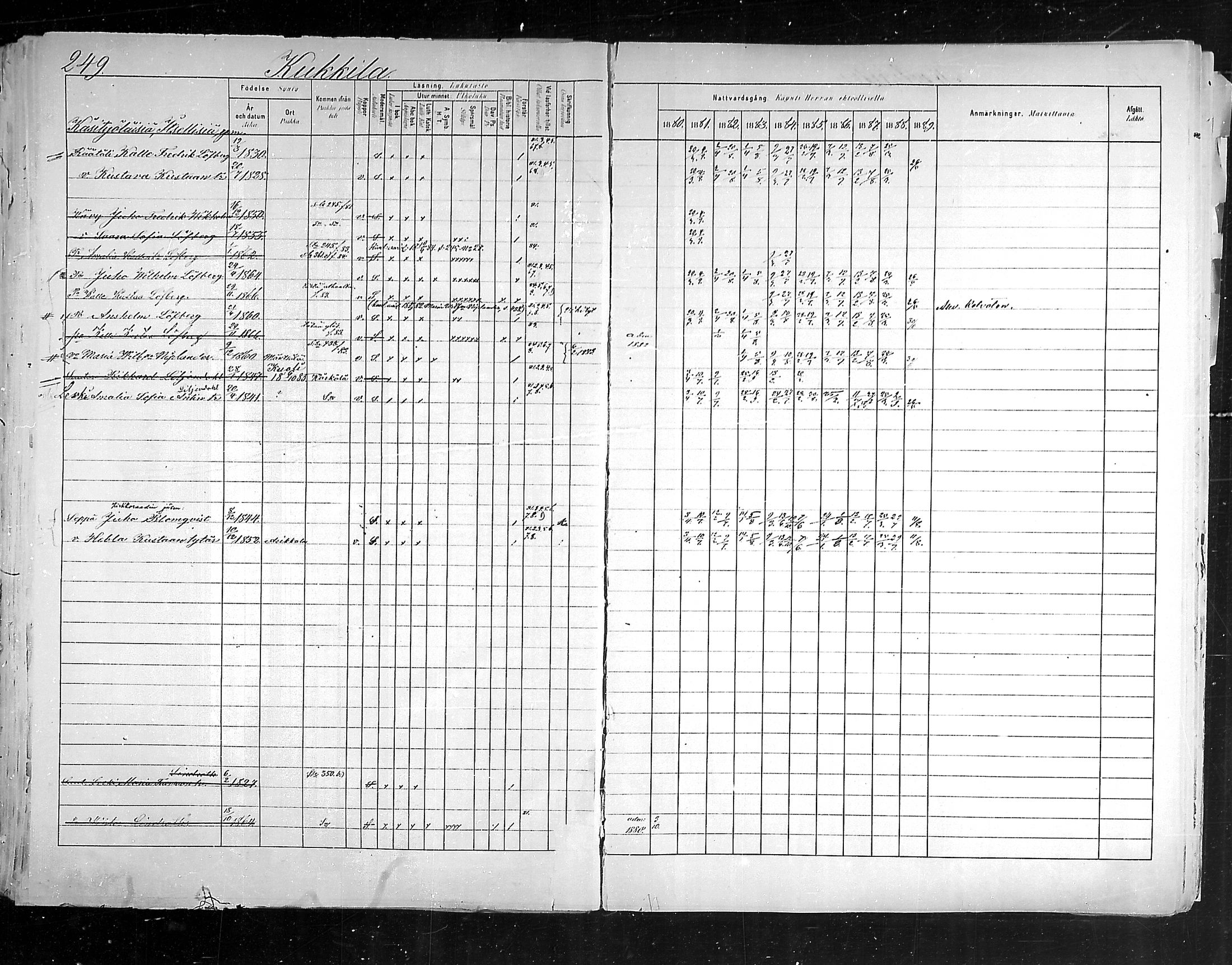 [ ../kirjat/Kirkonkirjat/hollola/rippikirja_1880-1889_mko84-100/kuvat/245.jpg ]