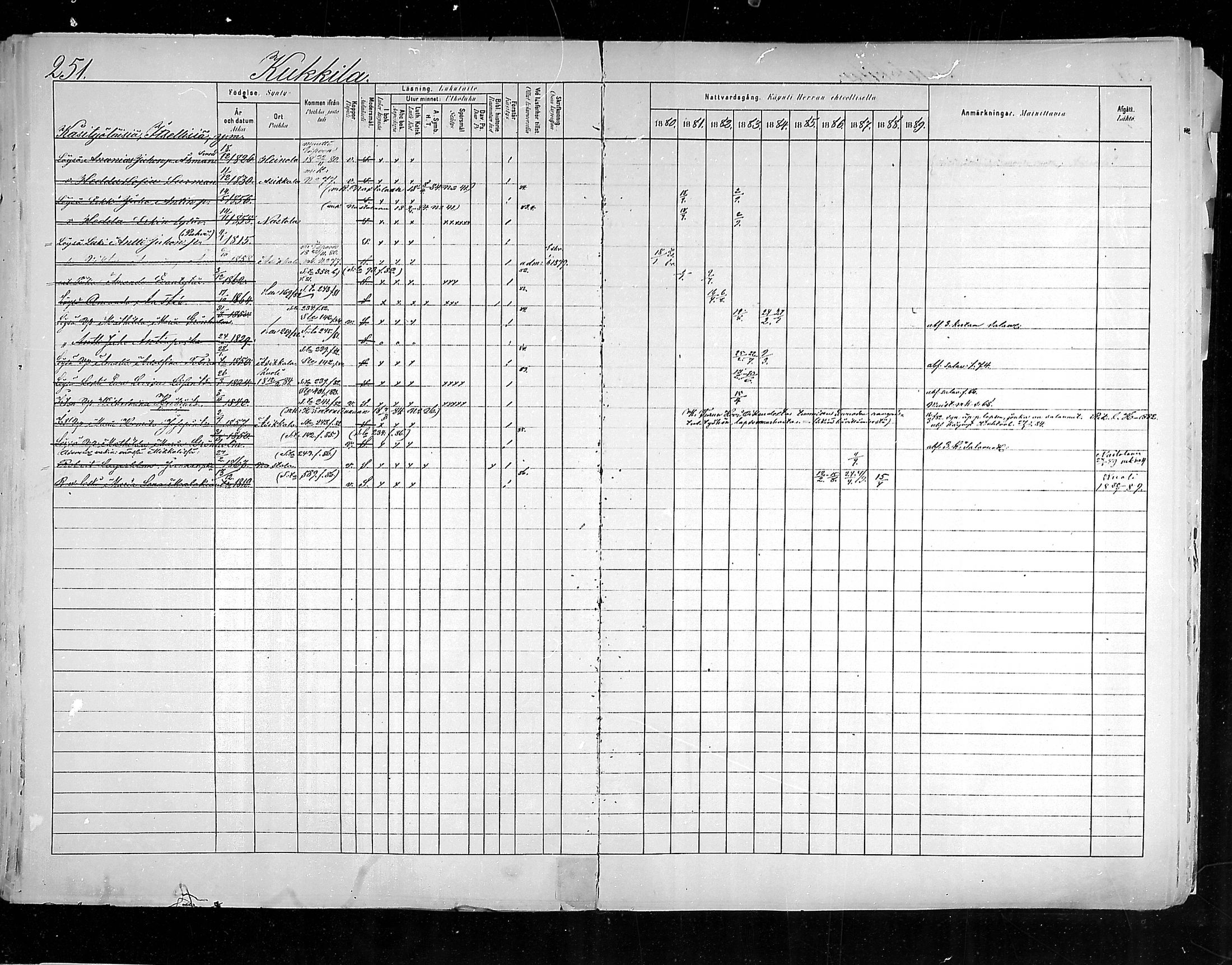 [ ../kirjat/Kirkonkirjat/hollola/rippikirja_1880-1889_mko84-100/kuvat/247.jpg ]