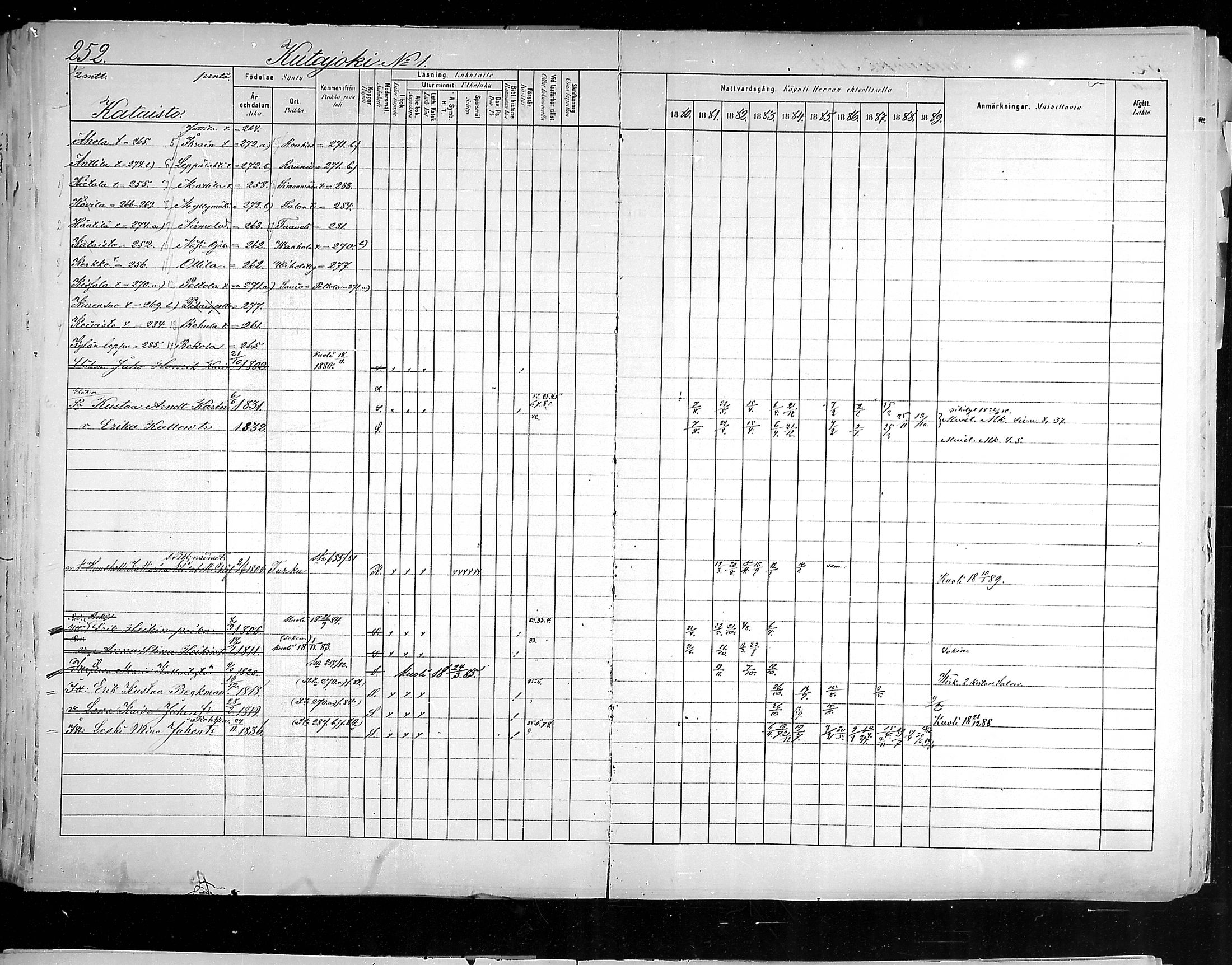 [ ../kirjat/Kirkonkirjat/hollola/rippikirja_1880-1889_mko84-100/kuvat/248.jpg ]