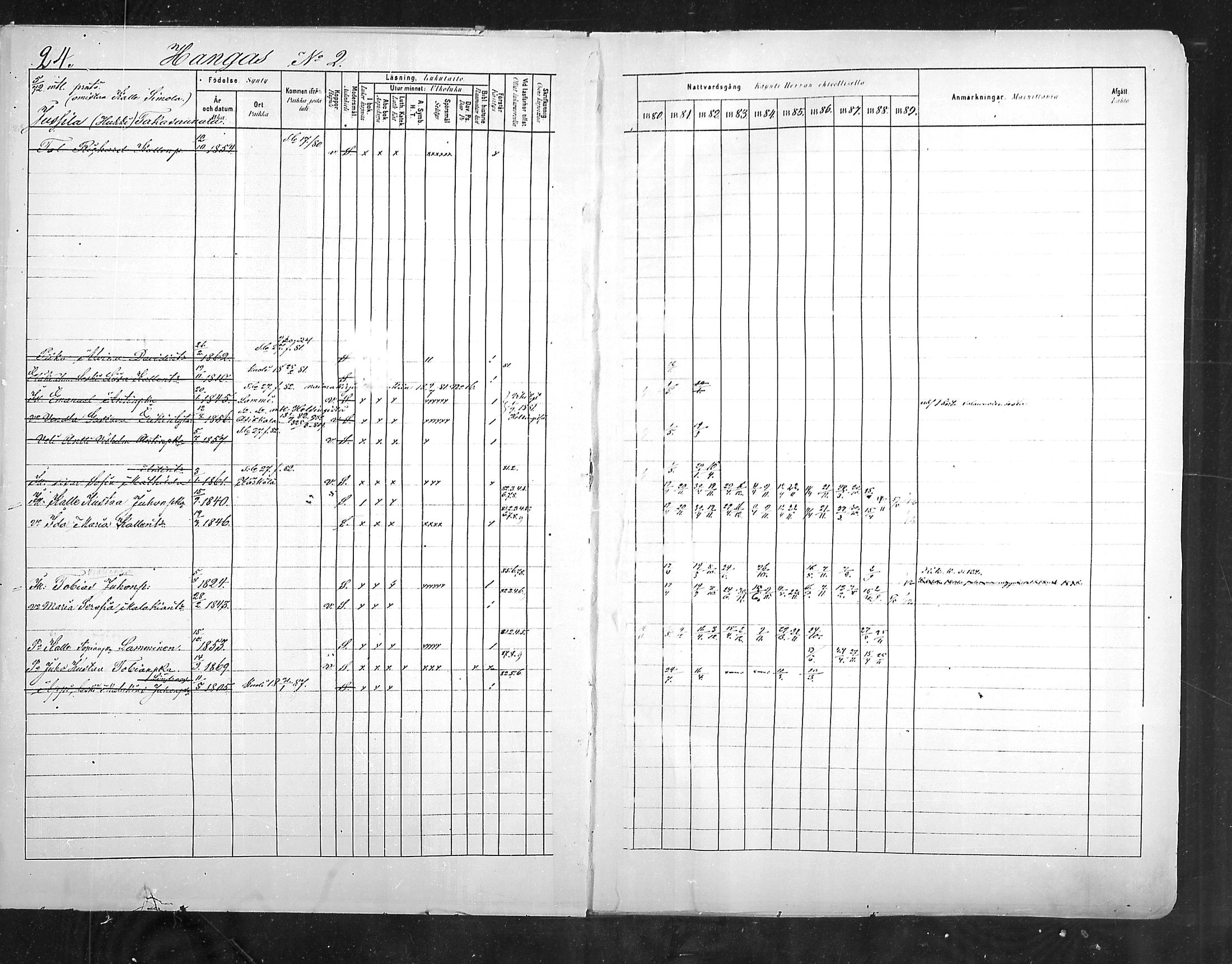 [ ../kirjat/Kirkonkirjat/hollola/rippikirja_1880-1889_mko84-100/kuvat/25.jpg ]