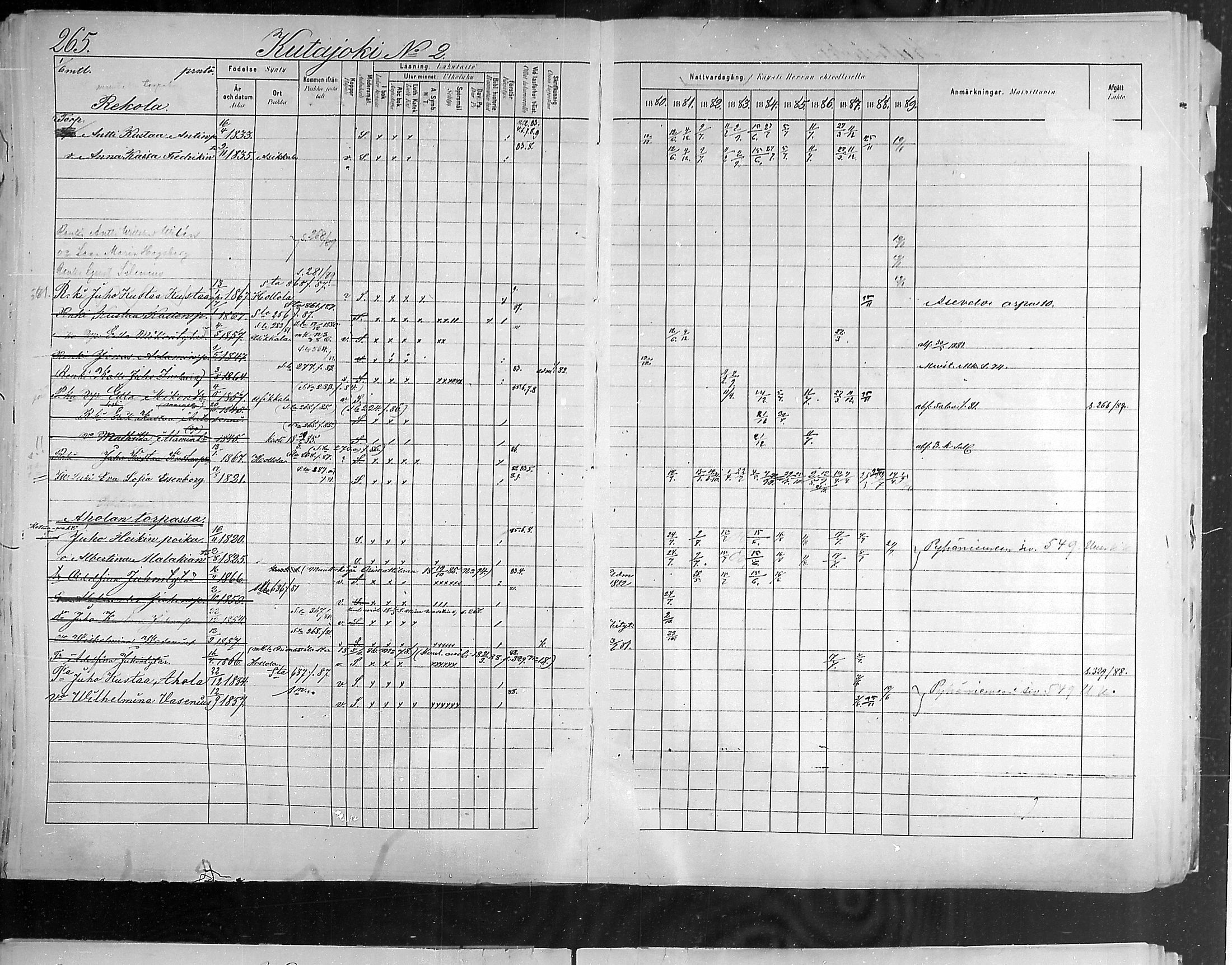 [ ../kirjat/Kirkonkirjat/hollola/rippikirja_1880-1889_mko84-100/kuvat/258.jpg ]