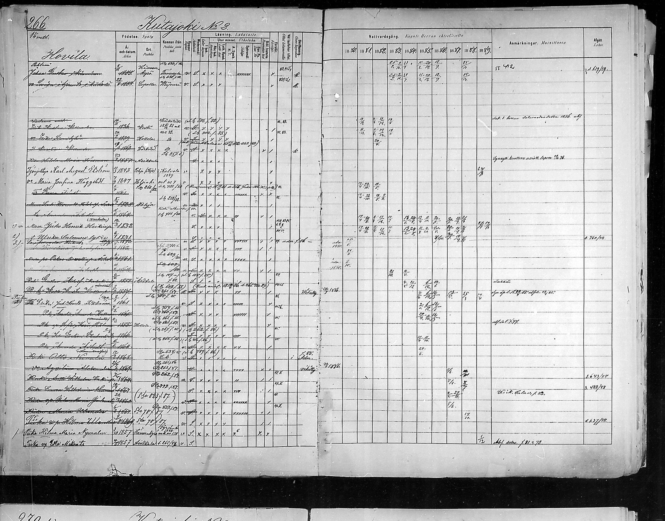 [ ../kirjat/Kirkonkirjat/hollola/rippikirja_1880-1889_mko84-100/kuvat/259.jpg ]