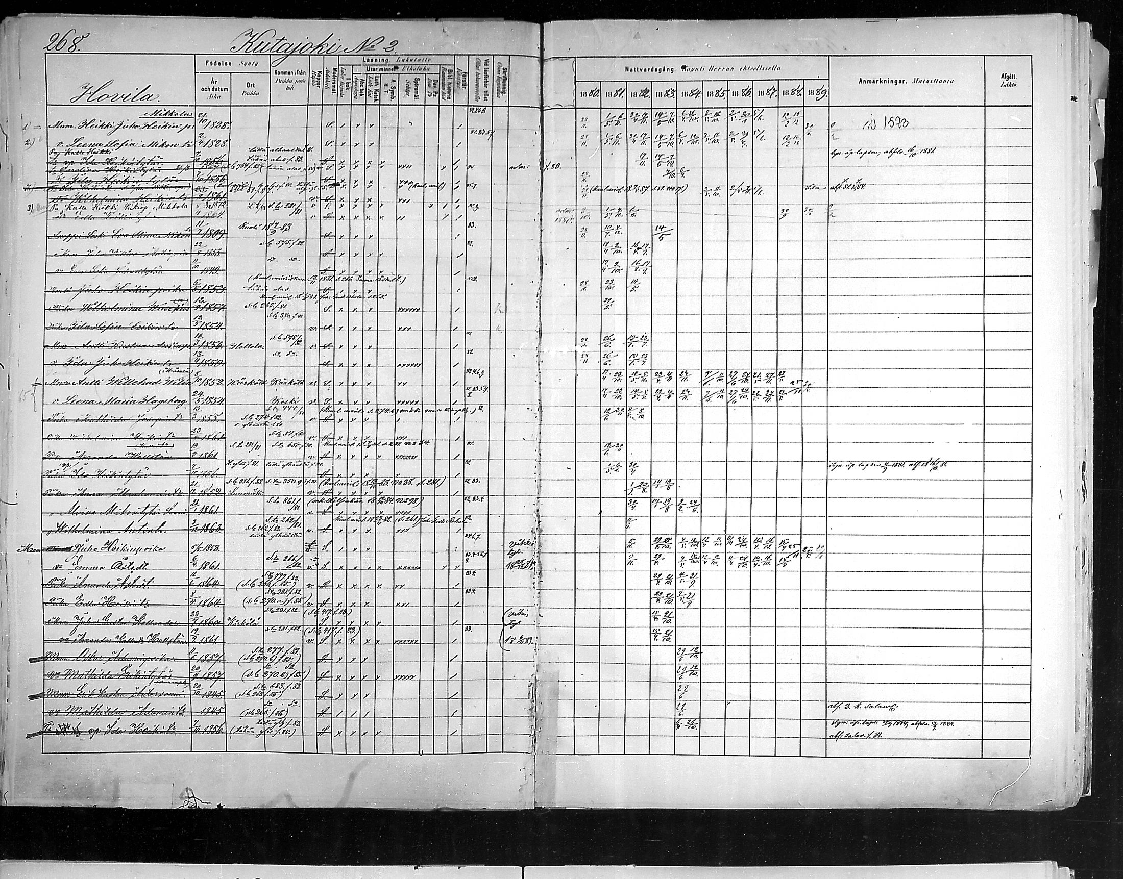 [ ../kirjat/Kirkonkirjat/hollola/rippikirja_1880-1889_mko84-100/kuvat/261.jpg ]