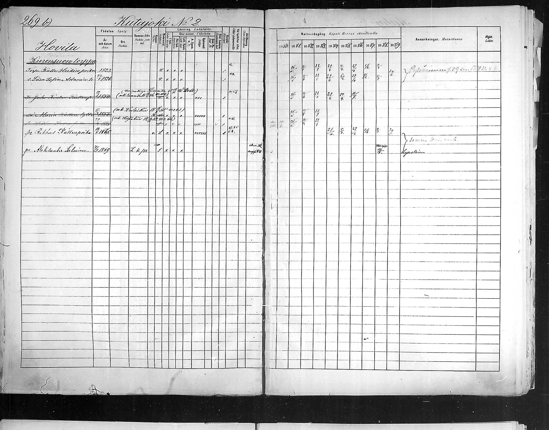 [ ../kirjat/Kirkonkirjat/hollola/rippikirja_1880-1889_mko84-100/kuvat/263.jpg ]