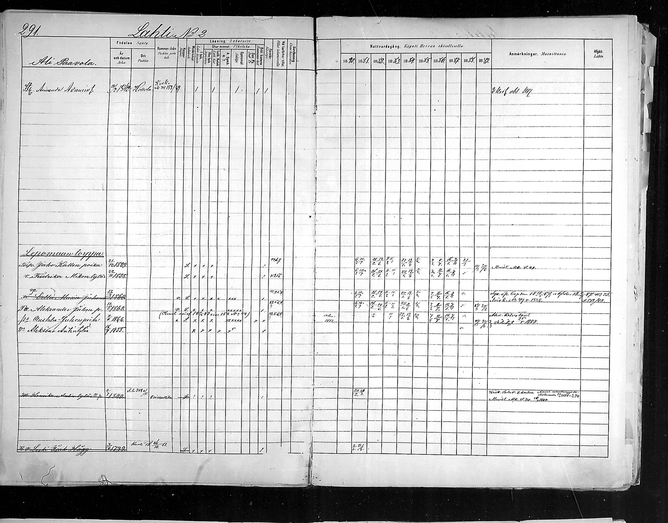 [ ../kirjat/Kirkonkirjat/hollola/rippikirja_1880-1889_mko84-100/kuvat/285.jpg ]