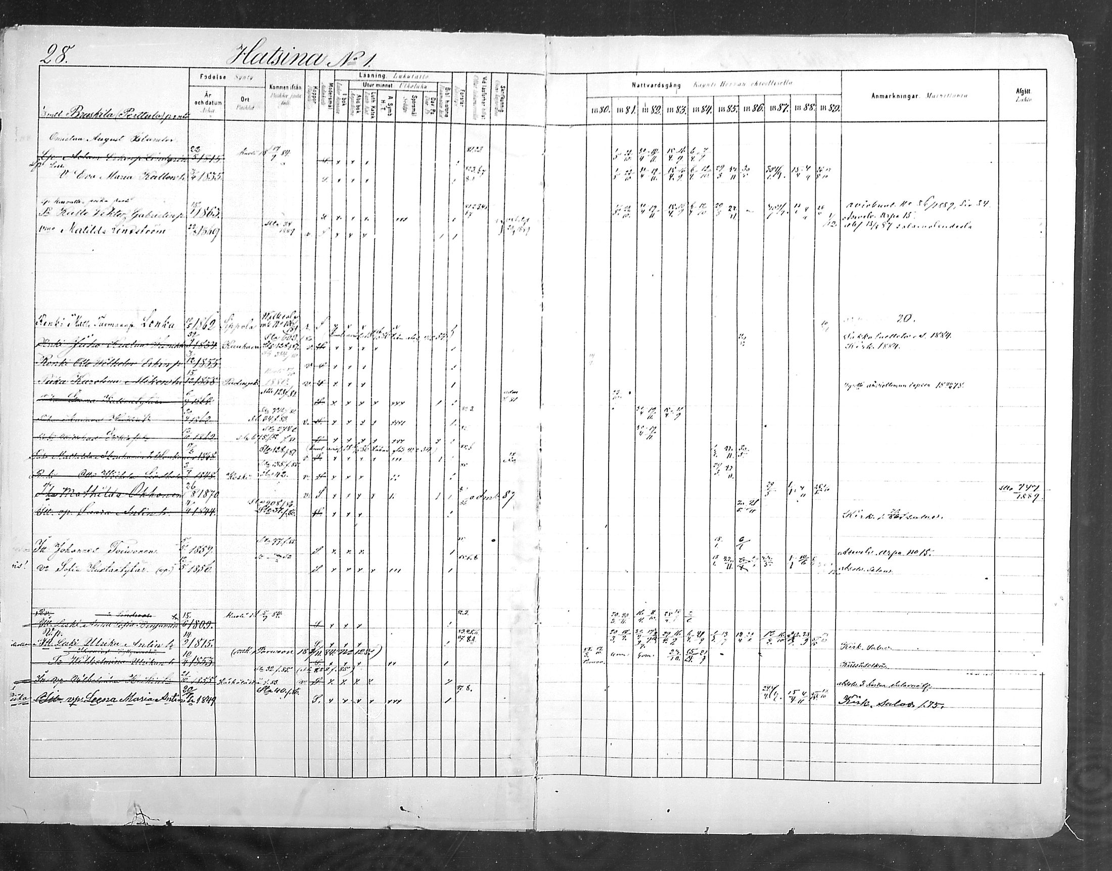 [ ../kirjat/Kirkonkirjat/hollola/rippikirja_1880-1889_mko84-100/kuvat/29.jpg ]