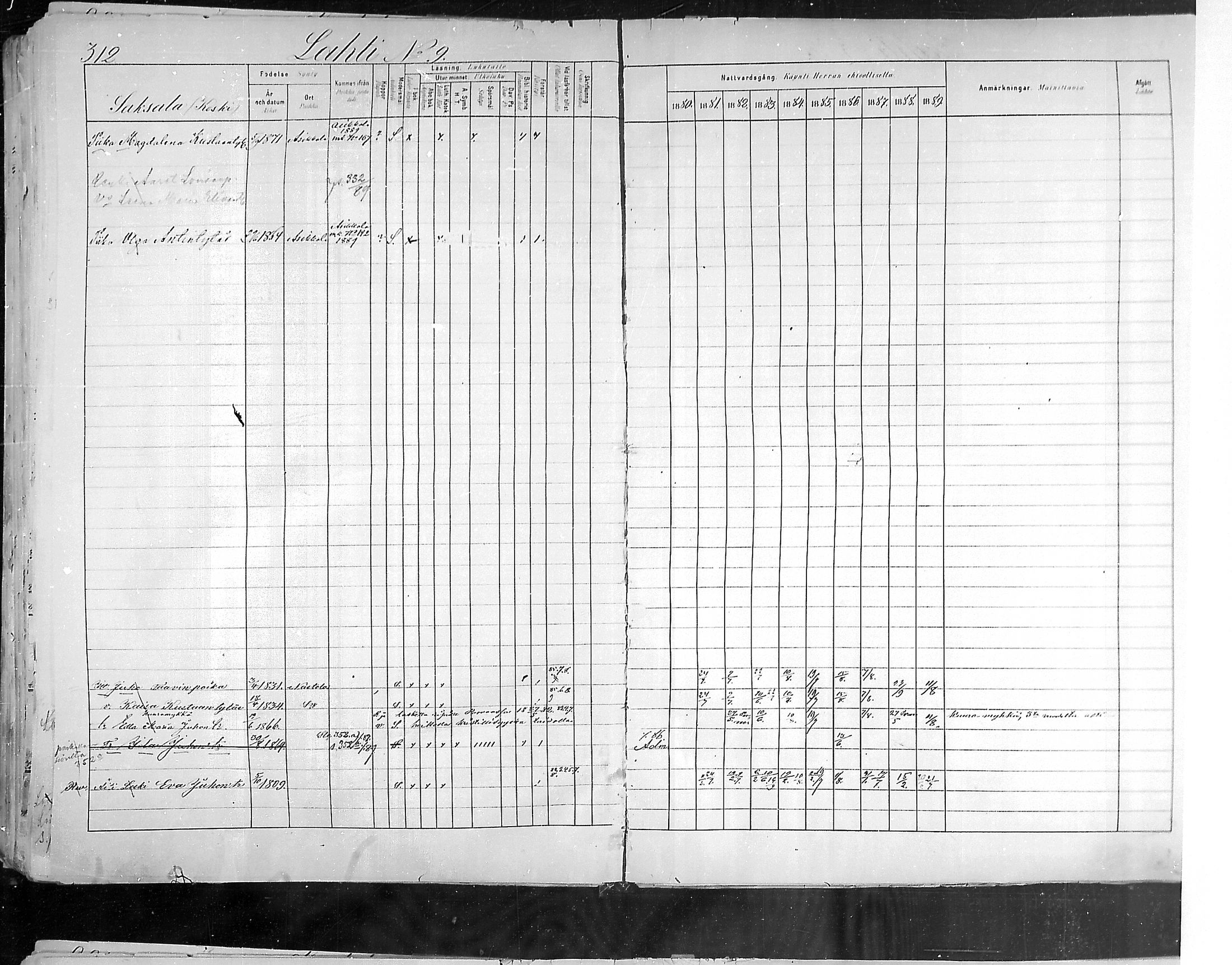 [ ../kirjat/Kirkonkirjat/hollola/rippikirja_1880-1889_mko84-100/kuvat/306.jpg ]