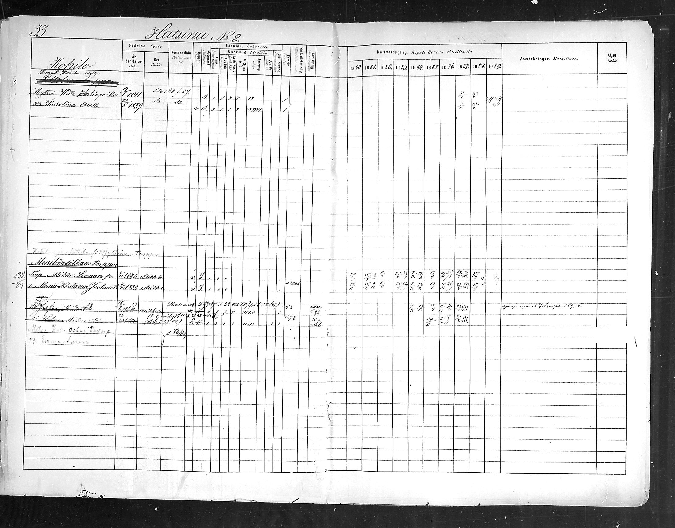 [ ../kirjat/Kirkonkirjat/hollola/rippikirja_1880-1889_mko84-100/kuvat/34.jpg ]